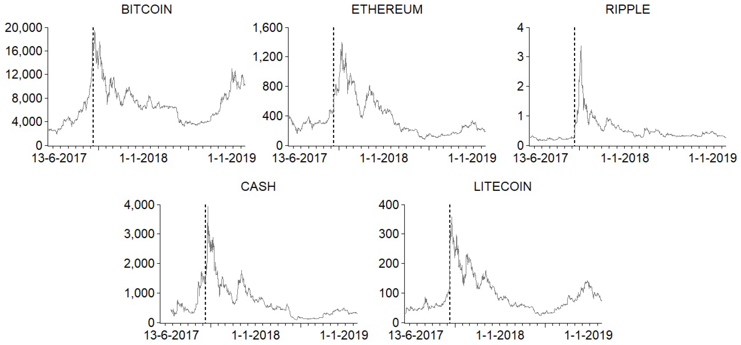 Jrfm 13 00116 g0a1 Jrfm 13 00116 g0a1