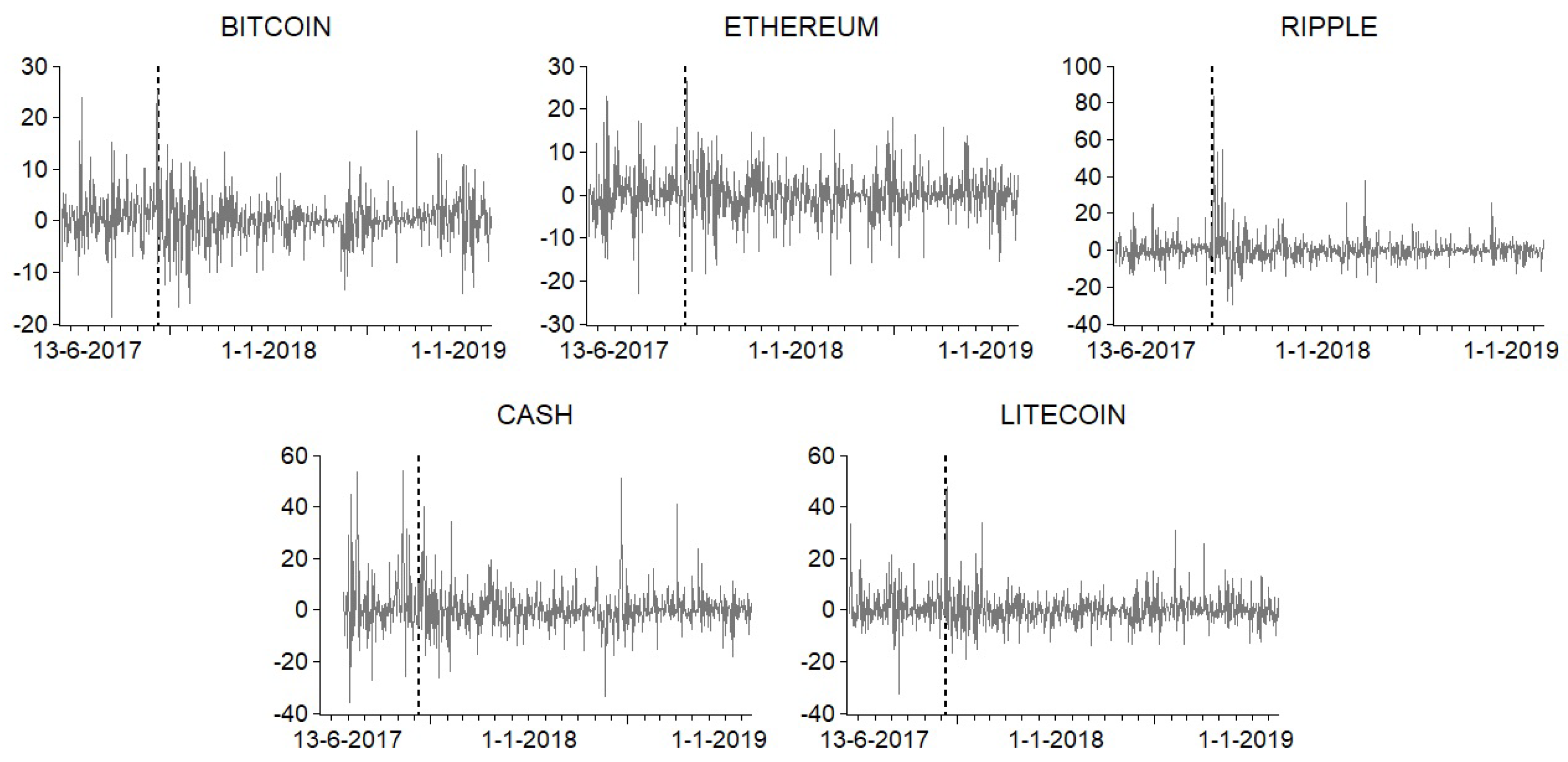 Jrfm 13 00116 g0a2 Jrfm 13 00116 g0a2