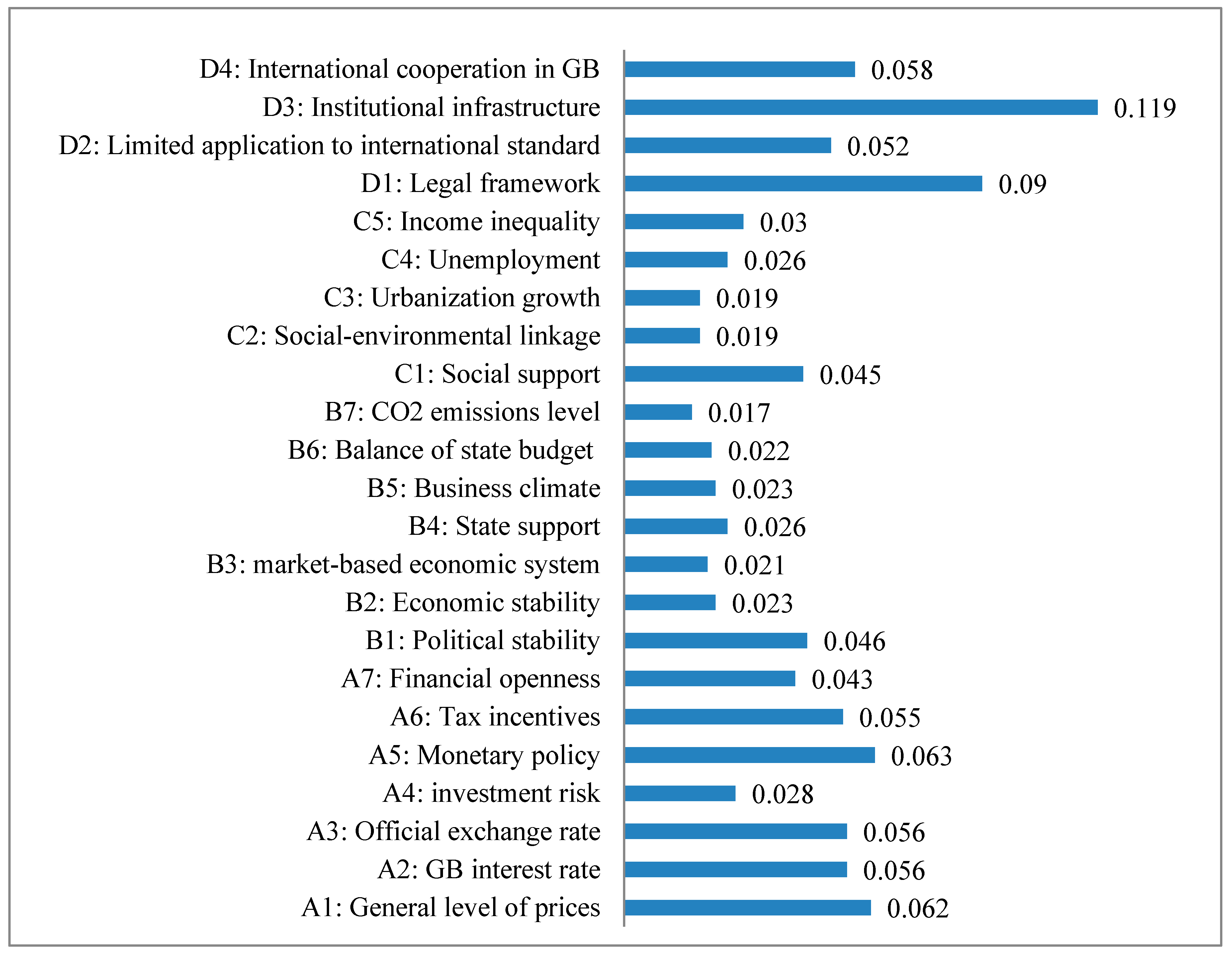 Jrfm 13 00126 g001 Jrfm 13 00126 g001