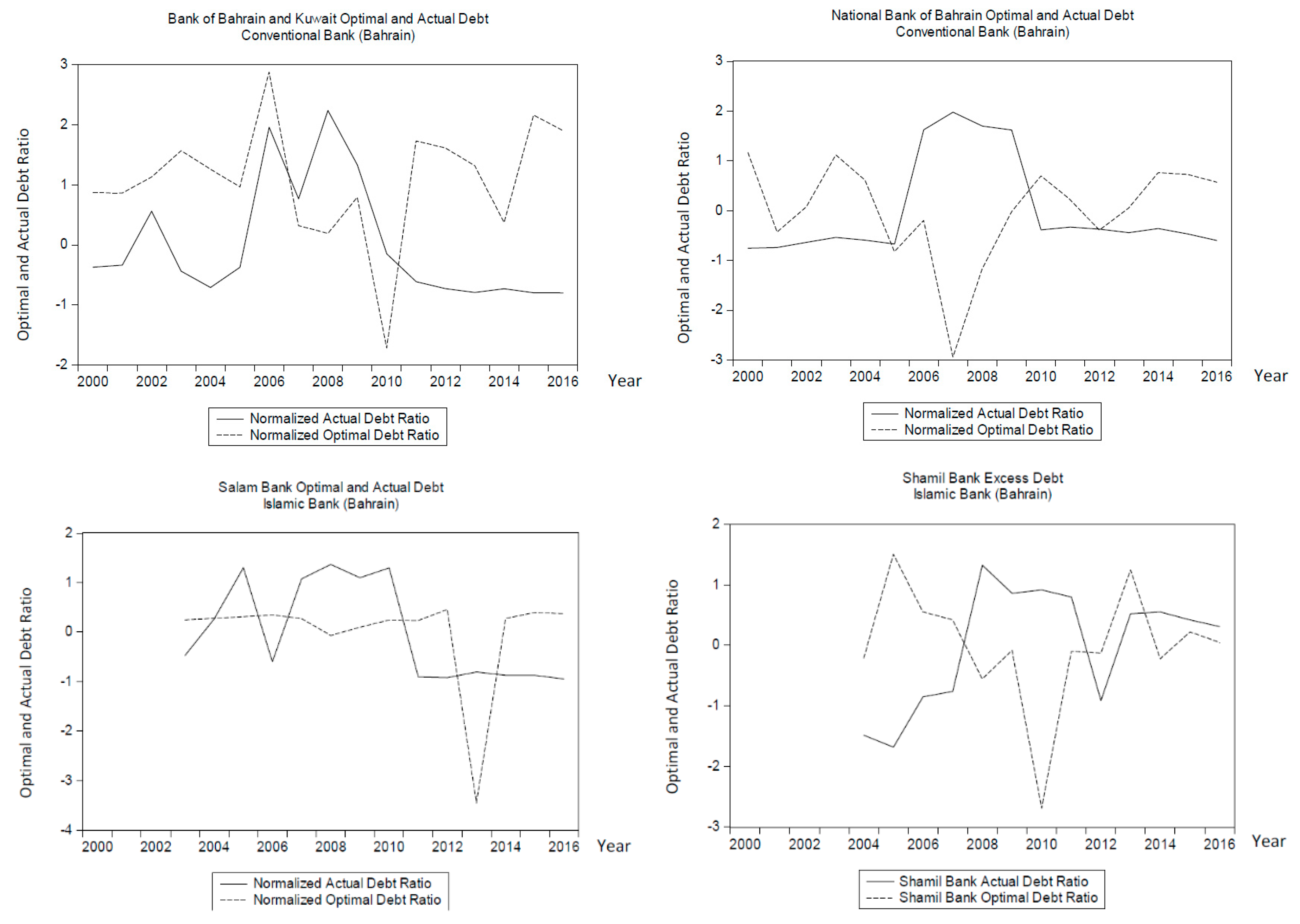 Jrfm 13 00137 g001 Jrfm 13 00137 g001