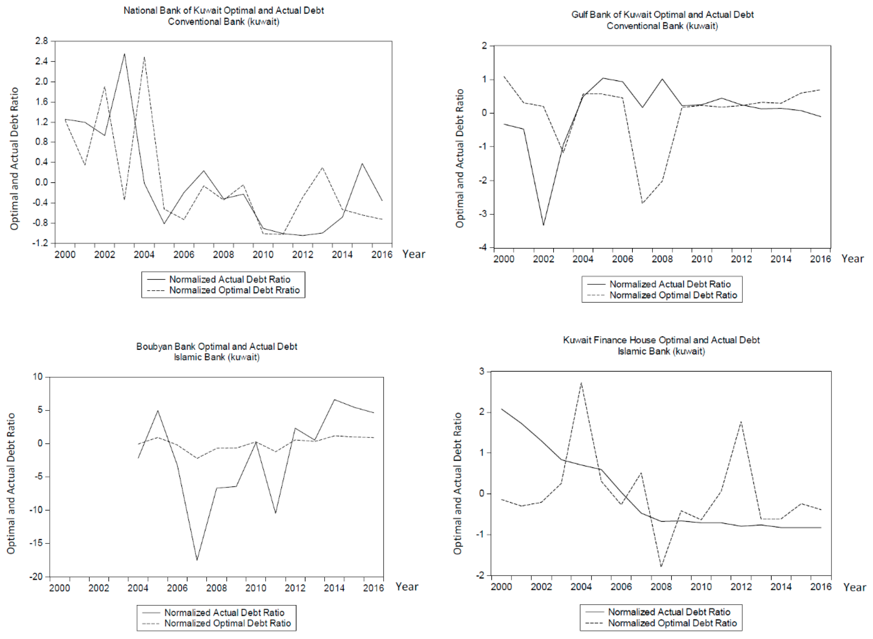 Jrfm 13 00137 g002 Jrfm 13 00137 g002
