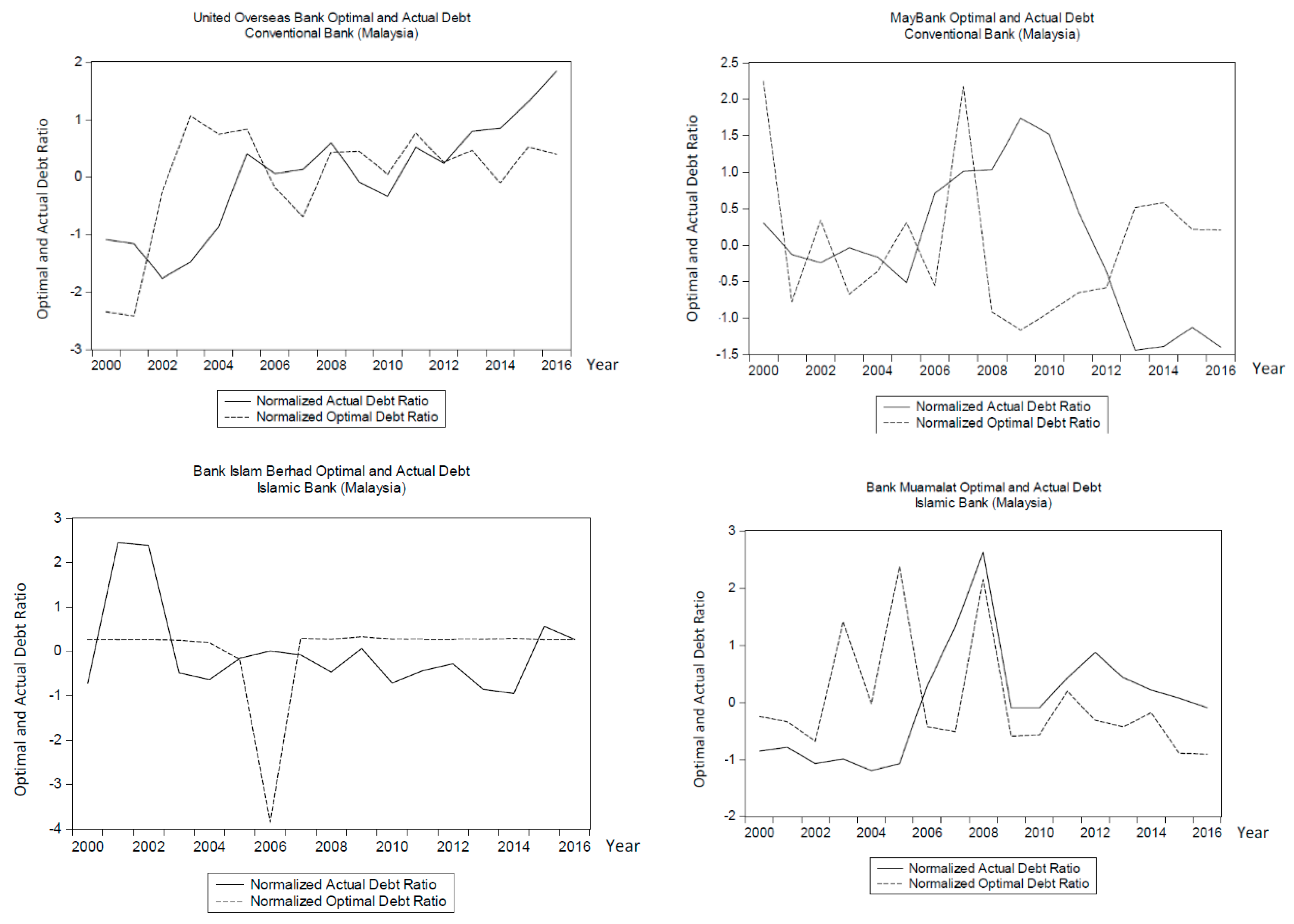 Jrfm 13 00137 g003 Jrfm 13 00137 g003