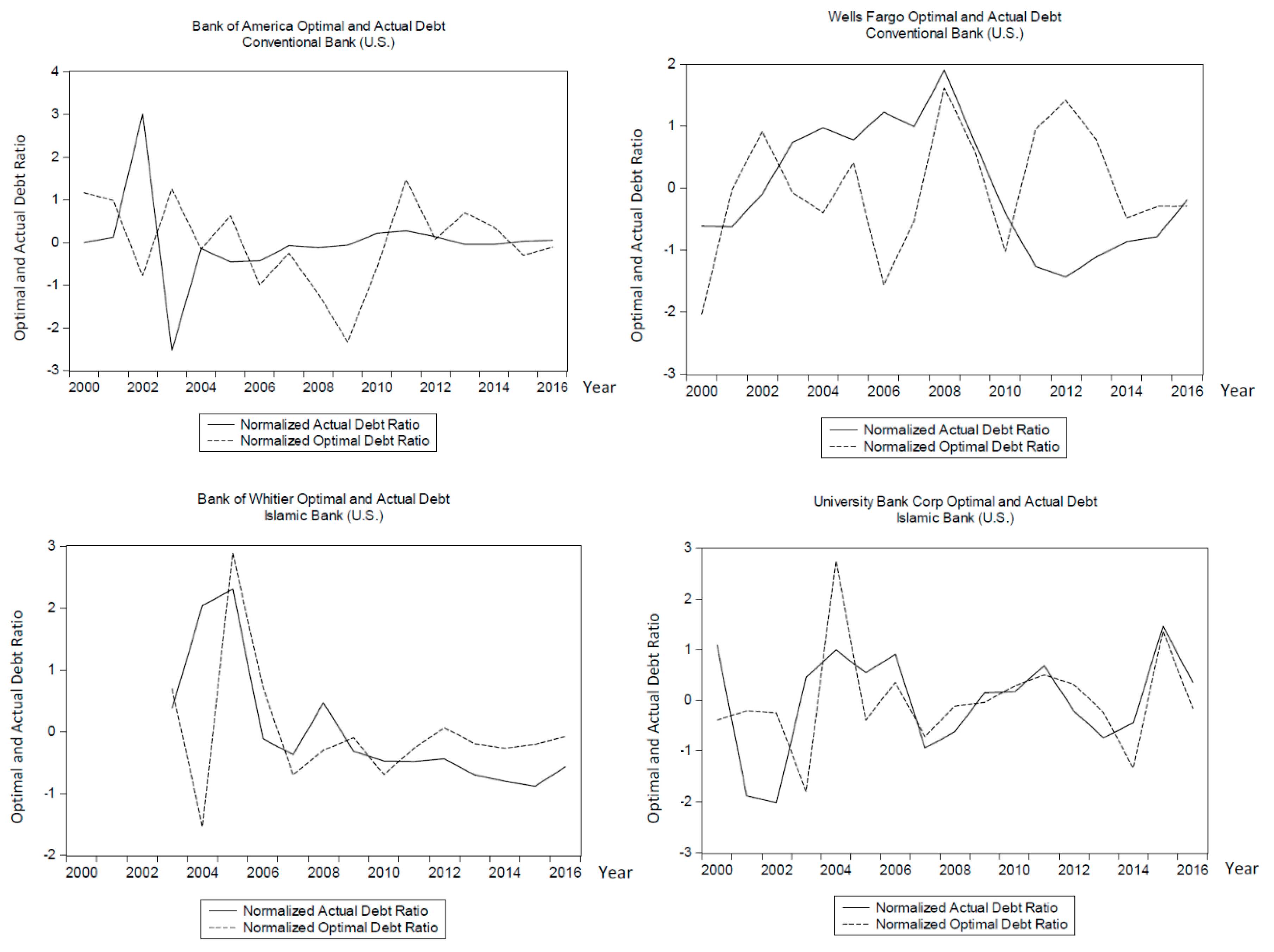 Jrfm 13 00137 g004 Jrfm 13 00137 g004