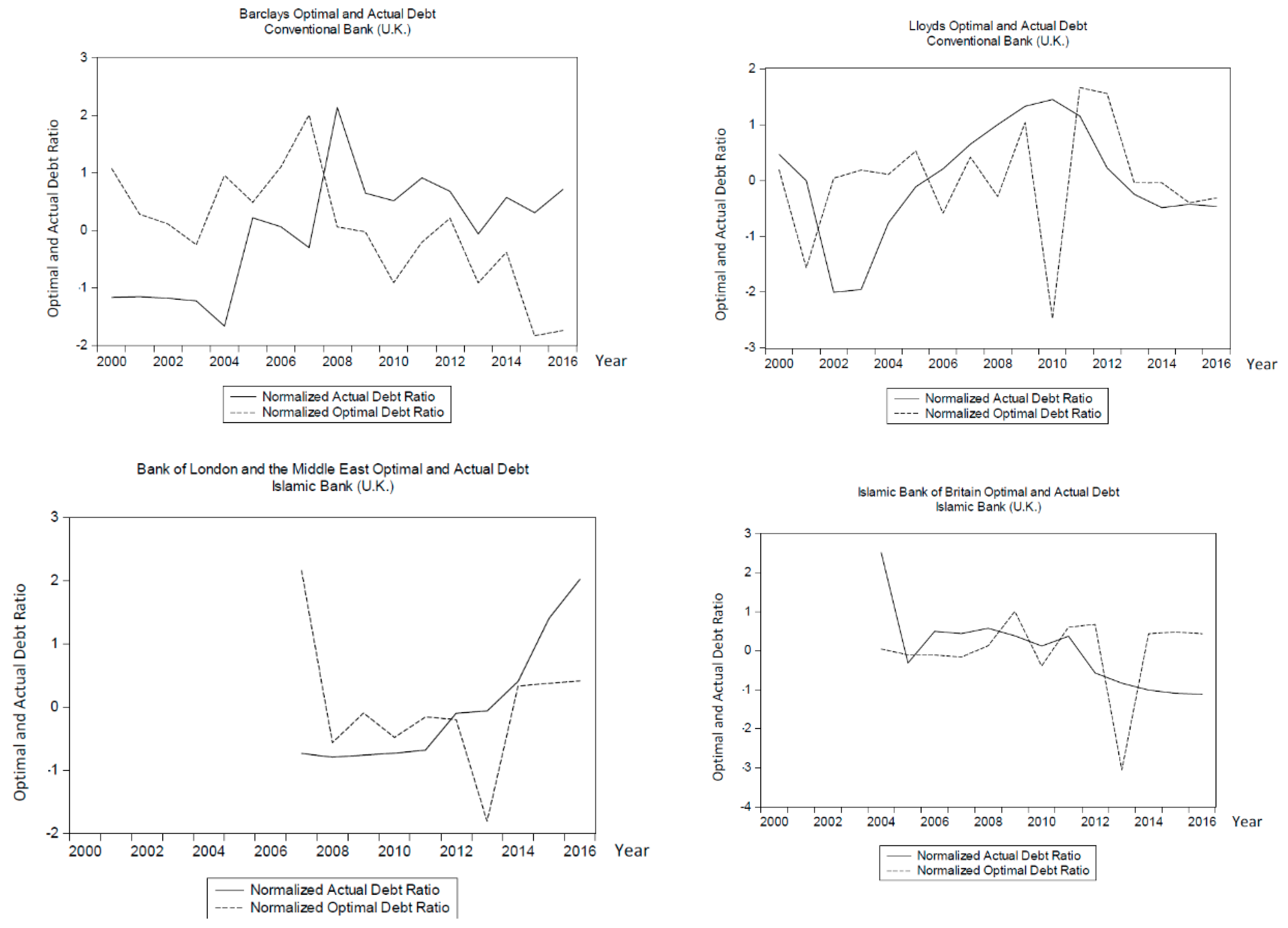 Jrfm 13 00137 g005 Jrfm 13 00137 g005