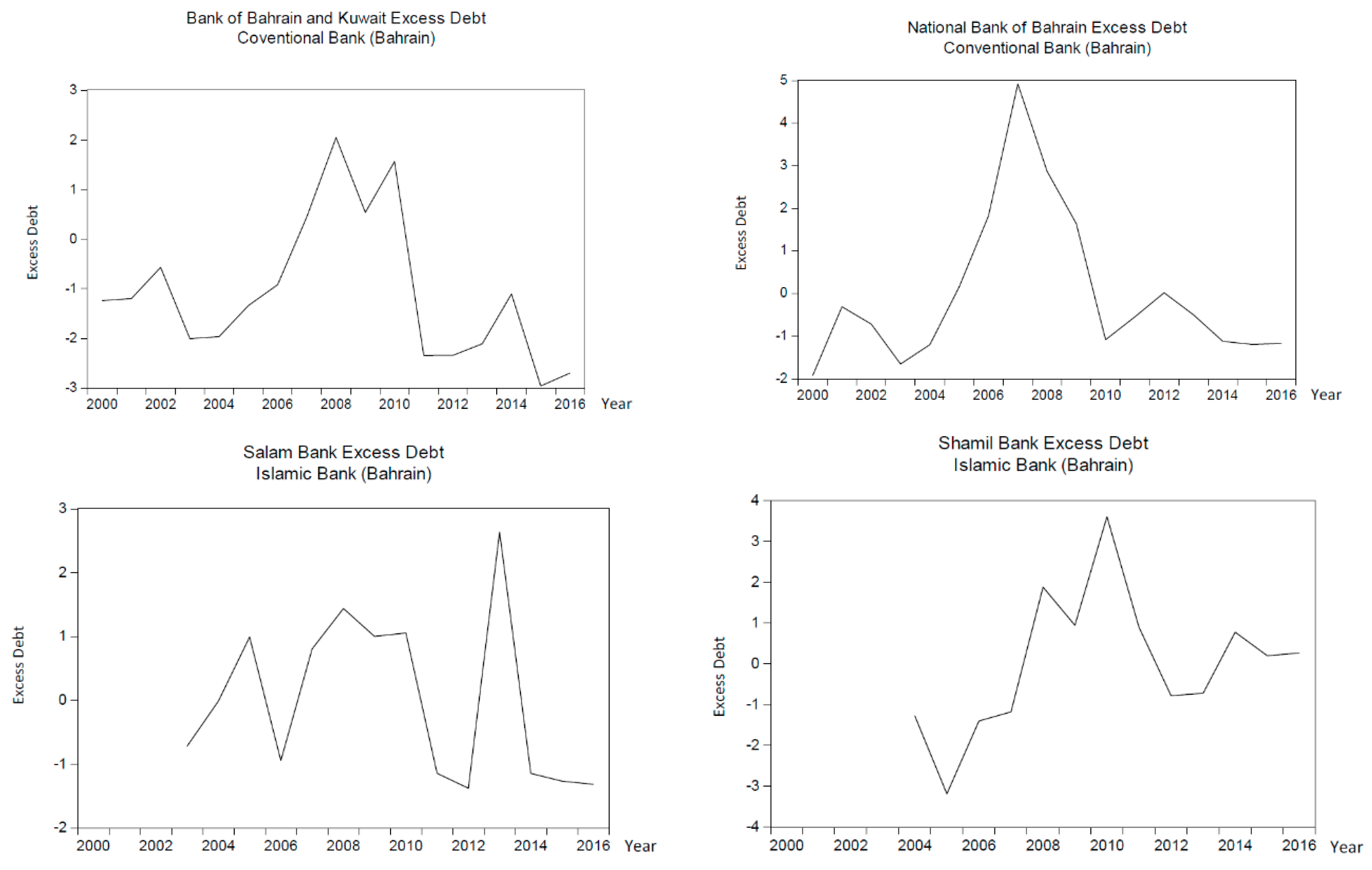 Jrfm 13 00137 g006 Jrfm 13 00137 g006