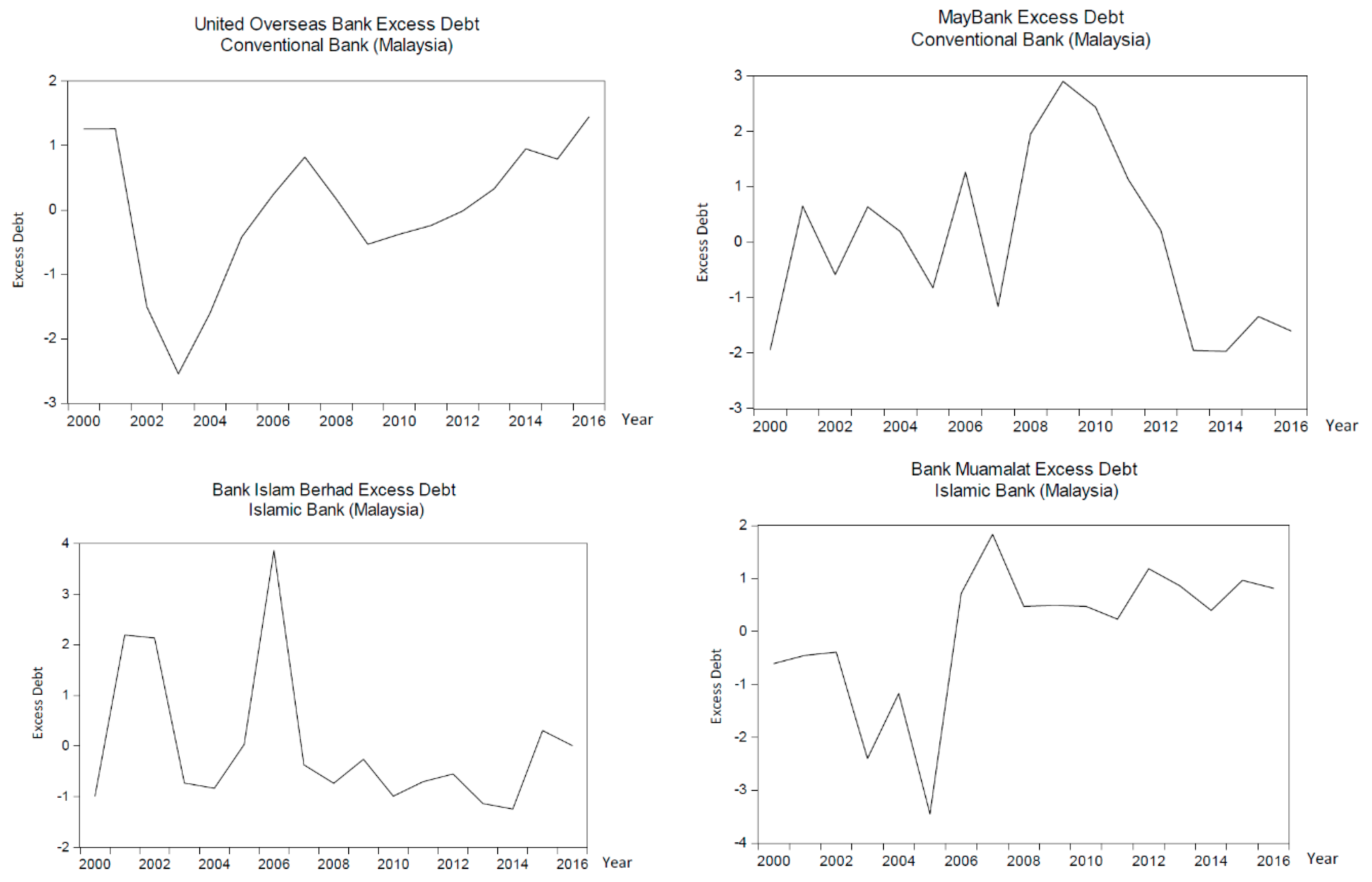 Jrfm 13 00137 g008 Jrfm 13 00137 g008