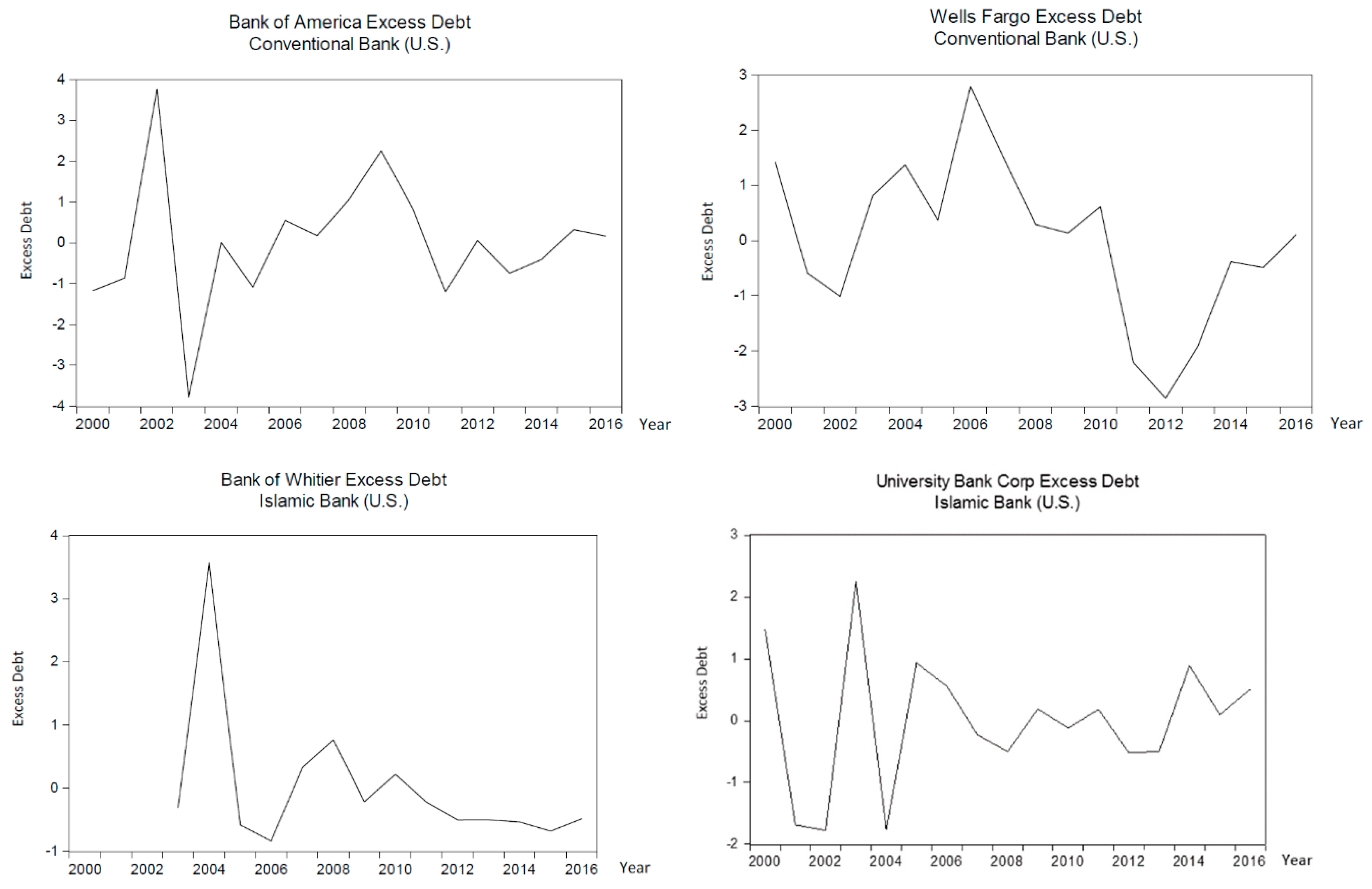 Jrfm 13 00137 g009 Jrfm 13 00137 g009