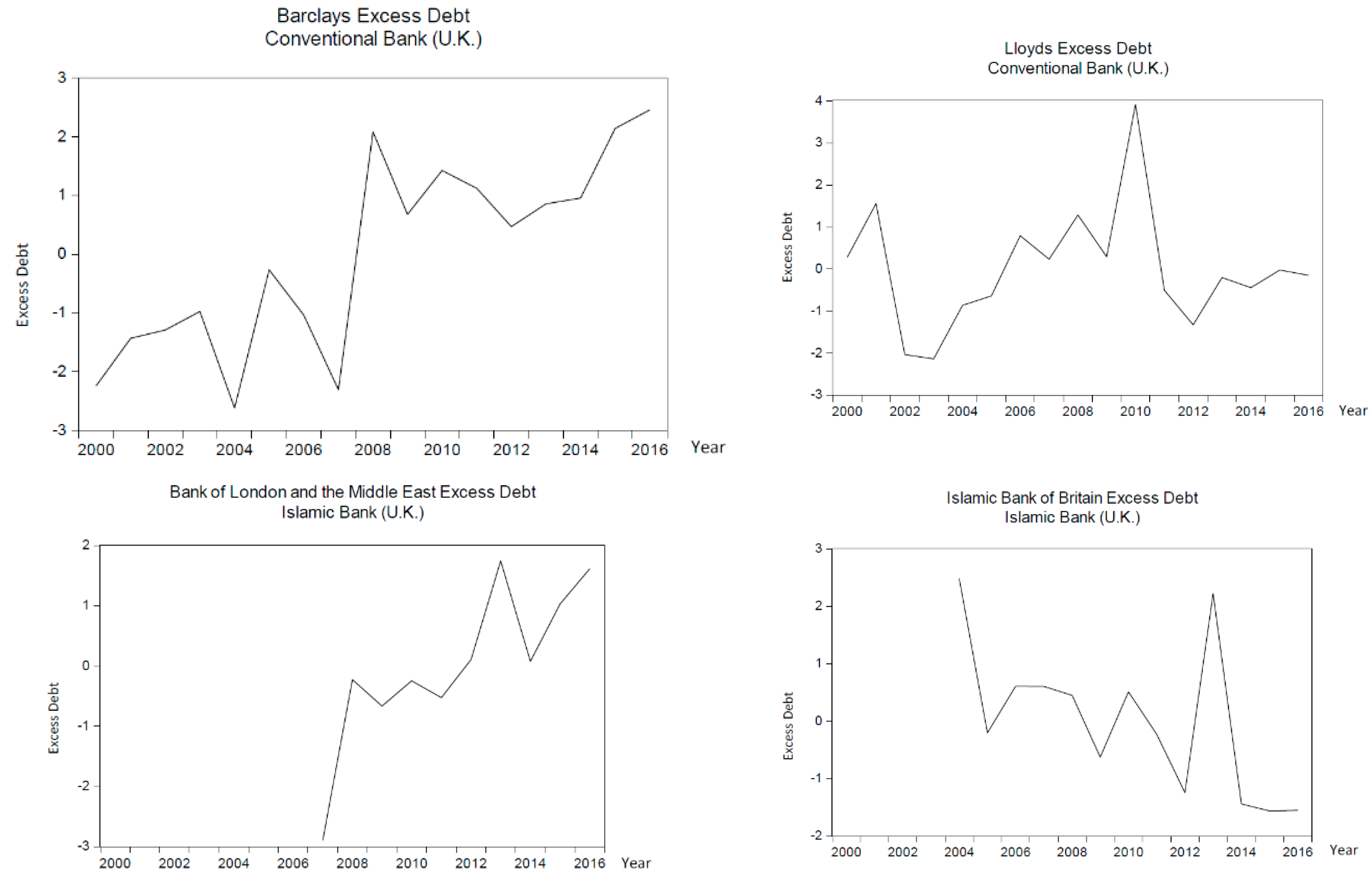 Jrfm 13 00137 g010 Jrfm 13 00137 g010