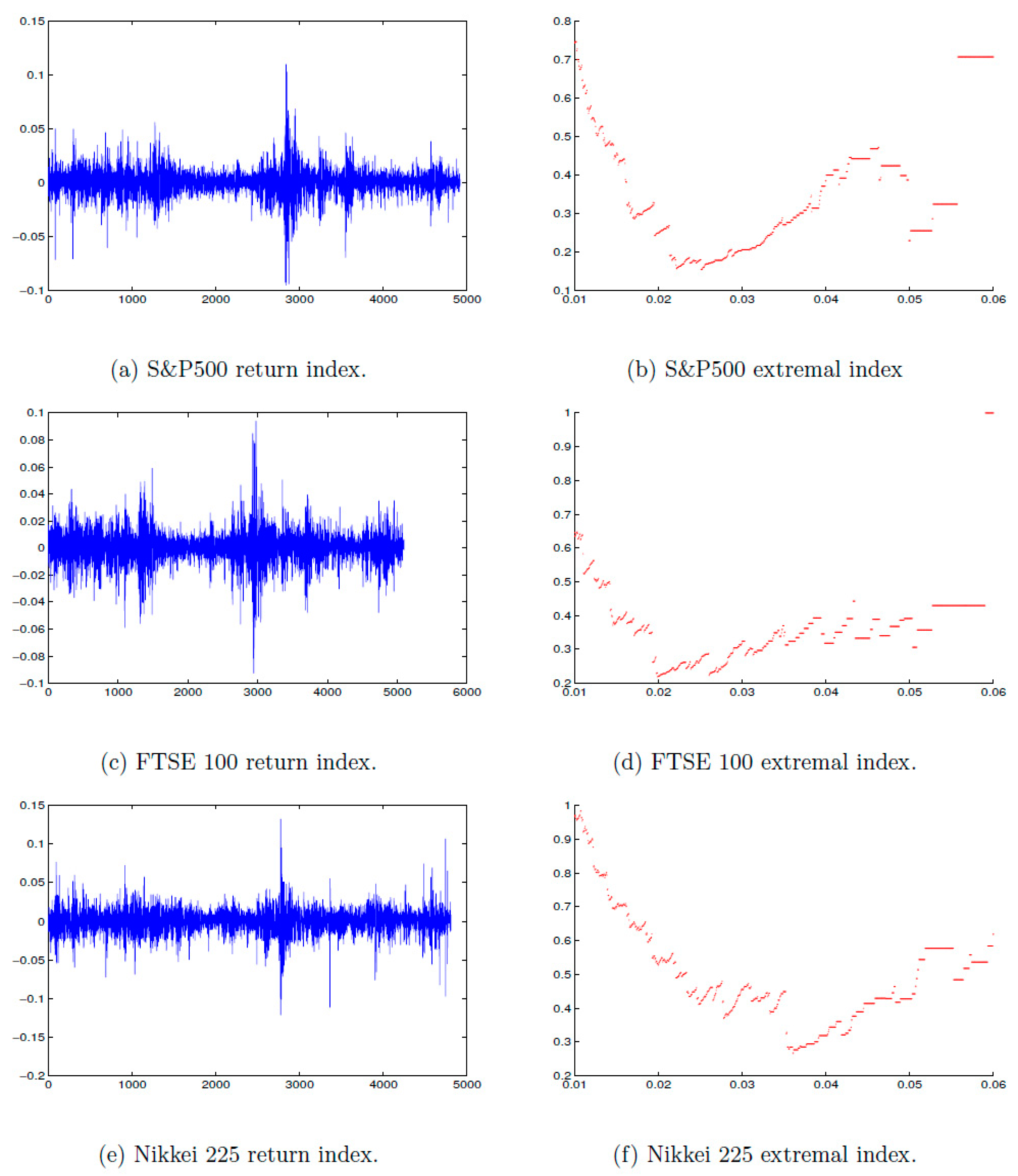 Jrfm 13 00141 g001 Jrfm 13 00141 g001