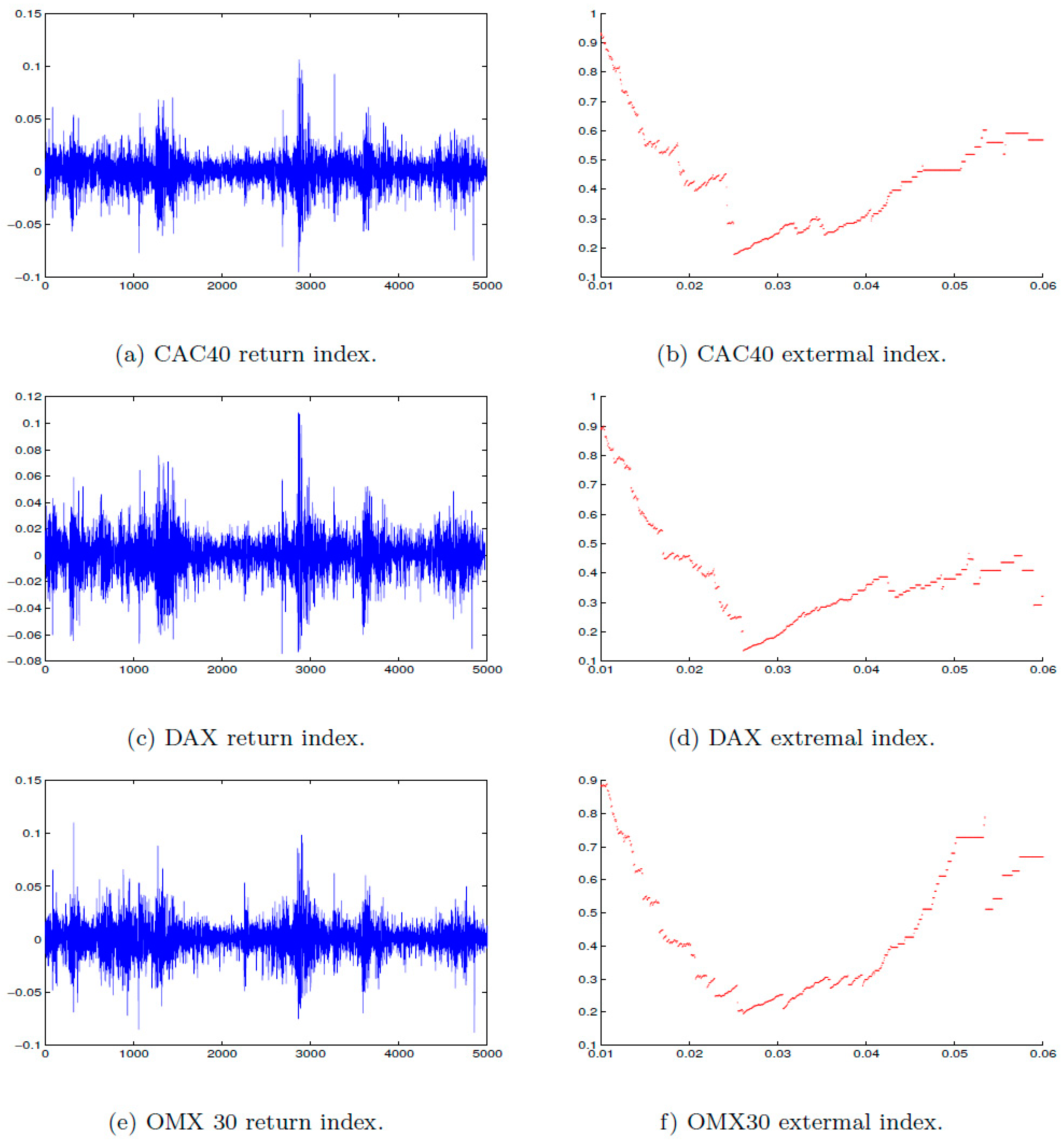 Jrfm 13 00141 g002 Jrfm 13 00141 g002
