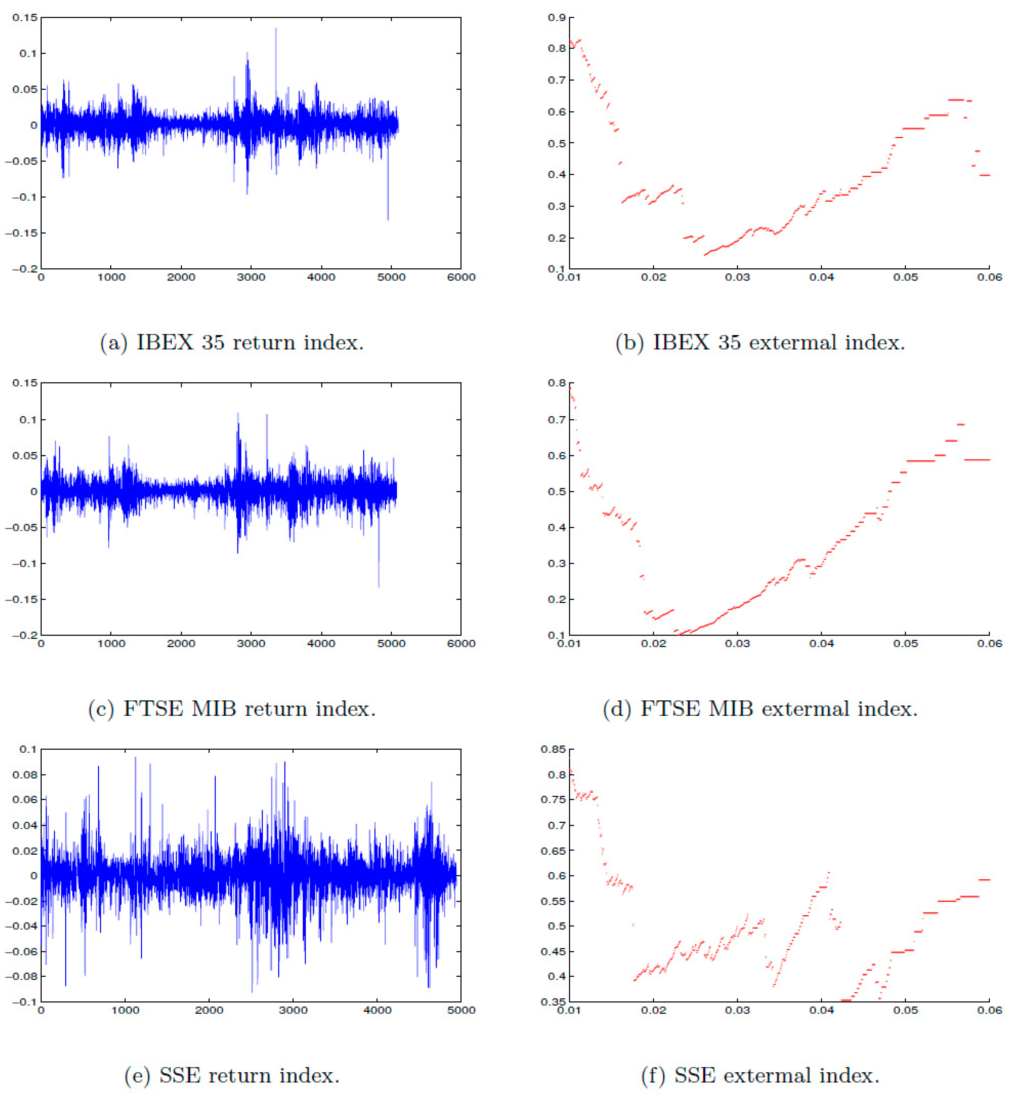 Jrfm 13 00141 g003 Jrfm 13 00141 g003