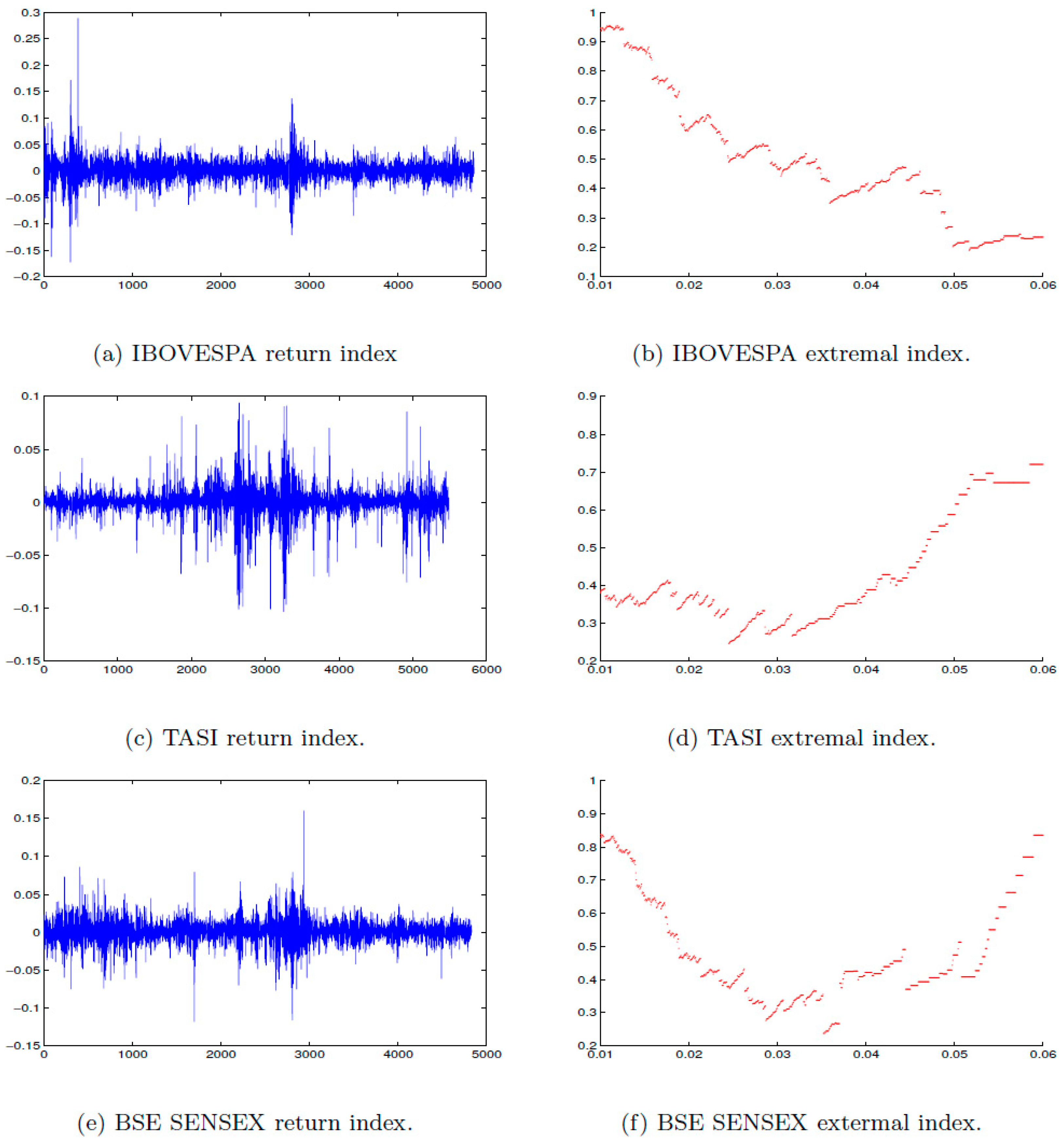 Jrfm 13 00141 g004 Jrfm 13 00141 g004