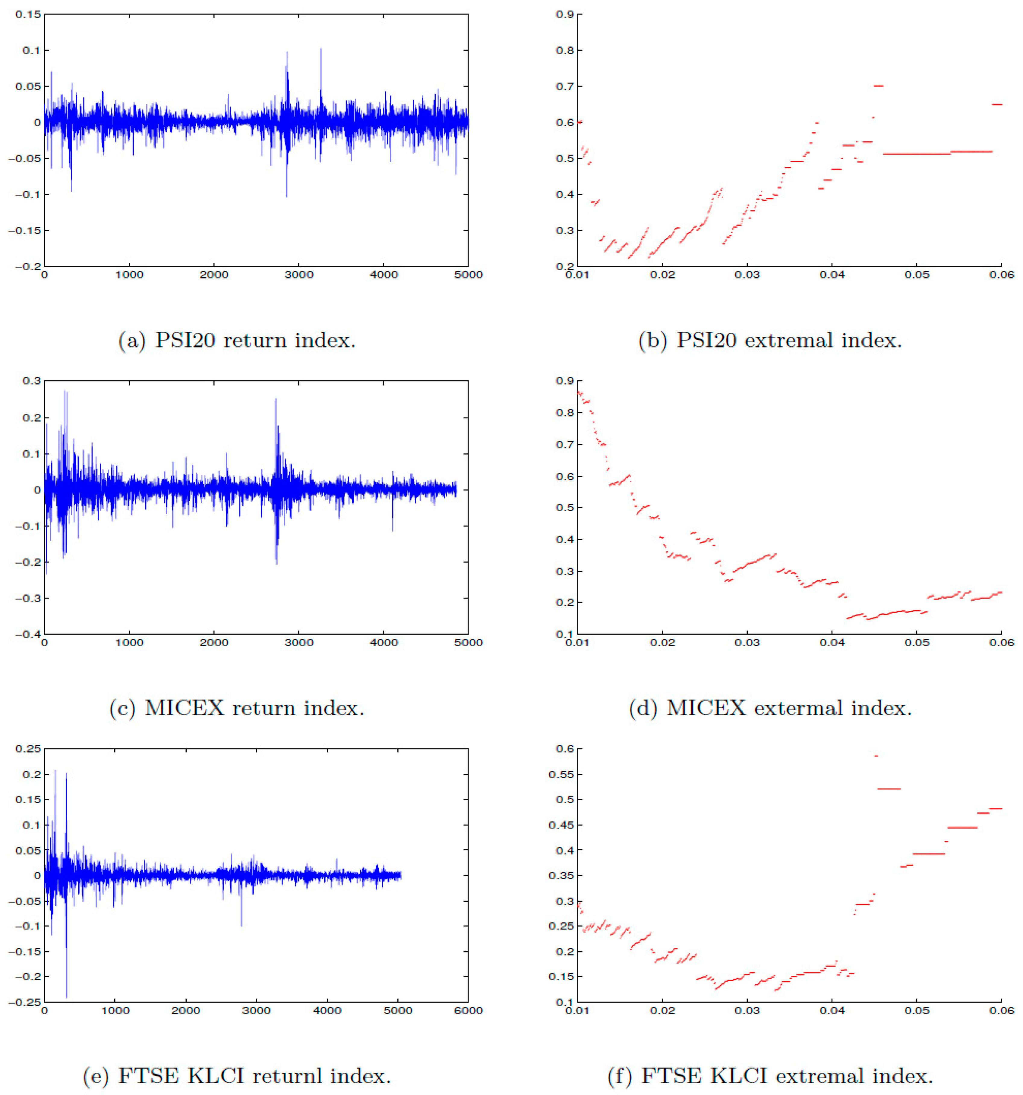 Jrfm 13 00141 g005 Jrfm 13 00141 g005