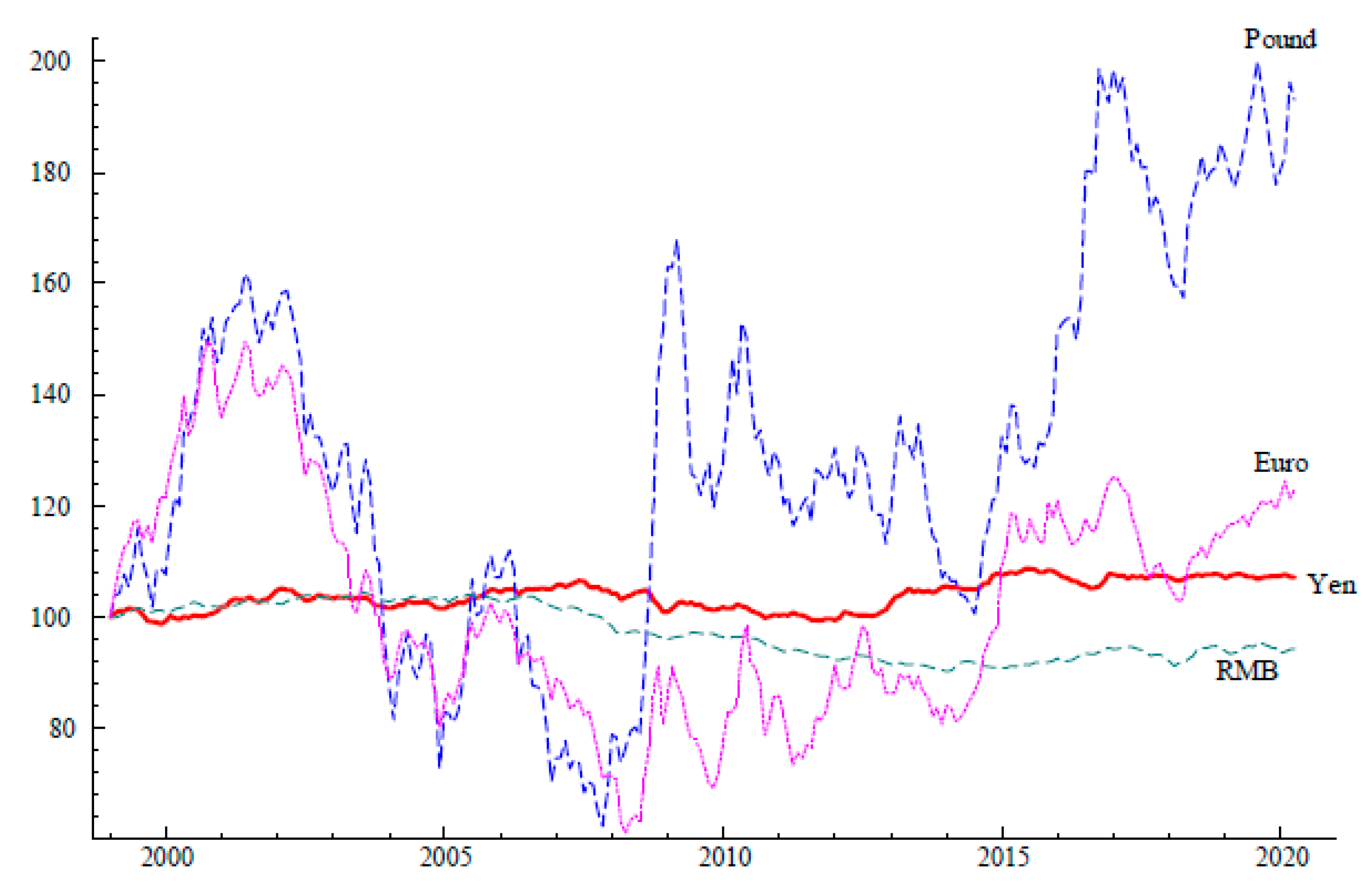 Jrfm 13 00164 g002 Jrfm 13 00164 g002