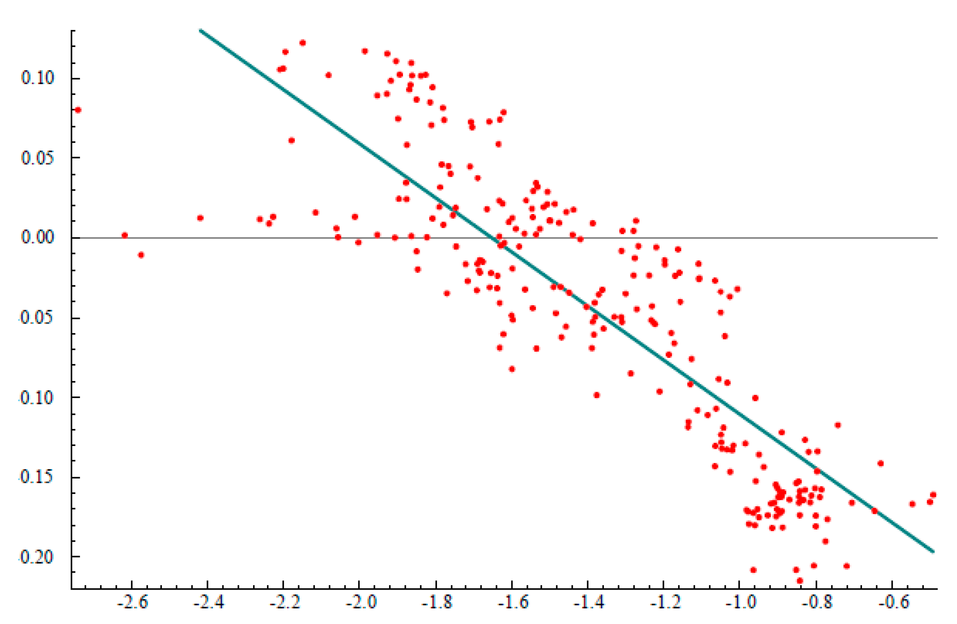 Jrfm 13 00164 g003 Jrfm 13 00164 g003