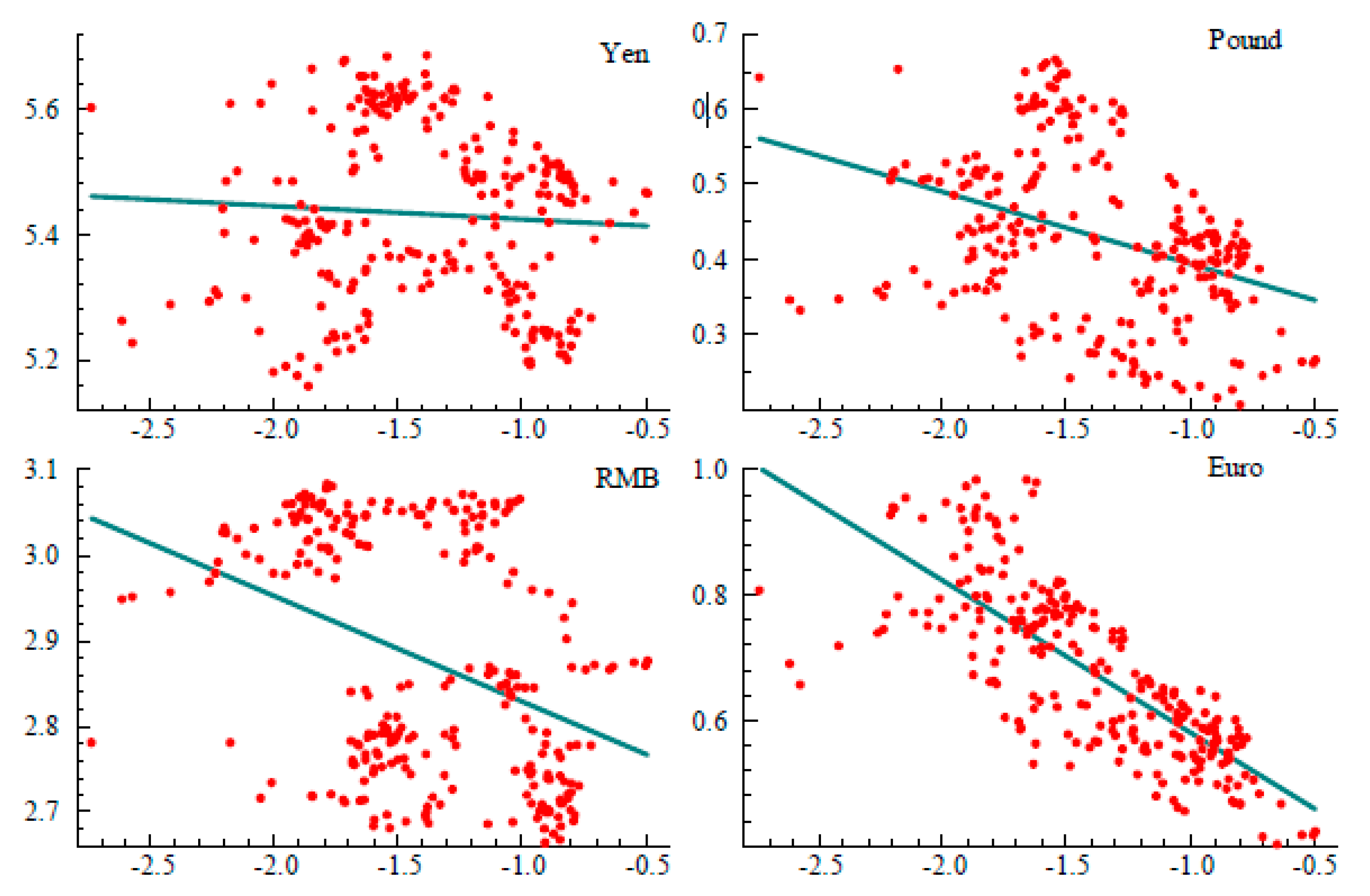Jrfm 13 00164 g005 Jrfm 13 00164 g005