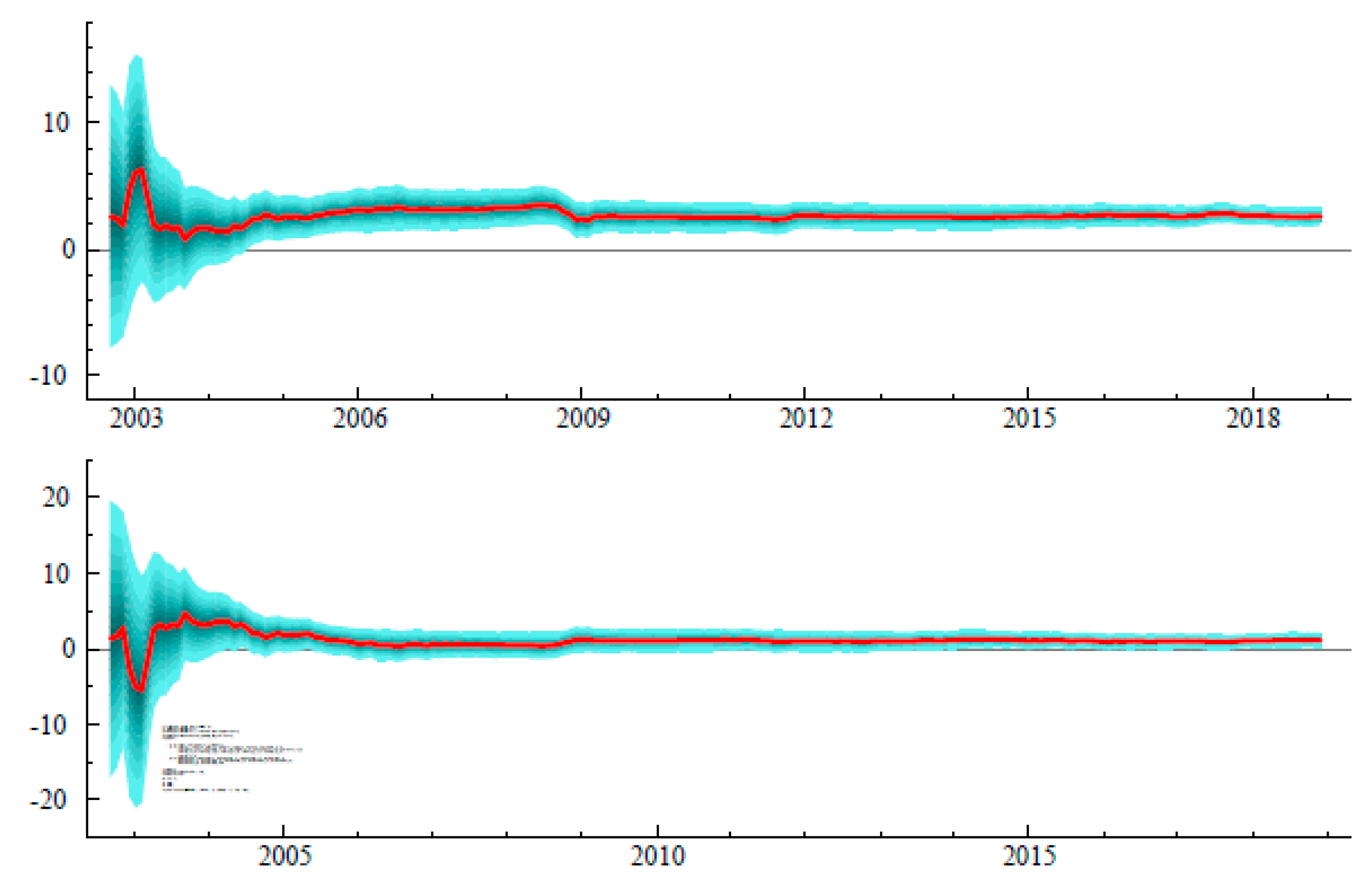 Jrfm 13 00164 g007 Jrfm 13 00164 g007