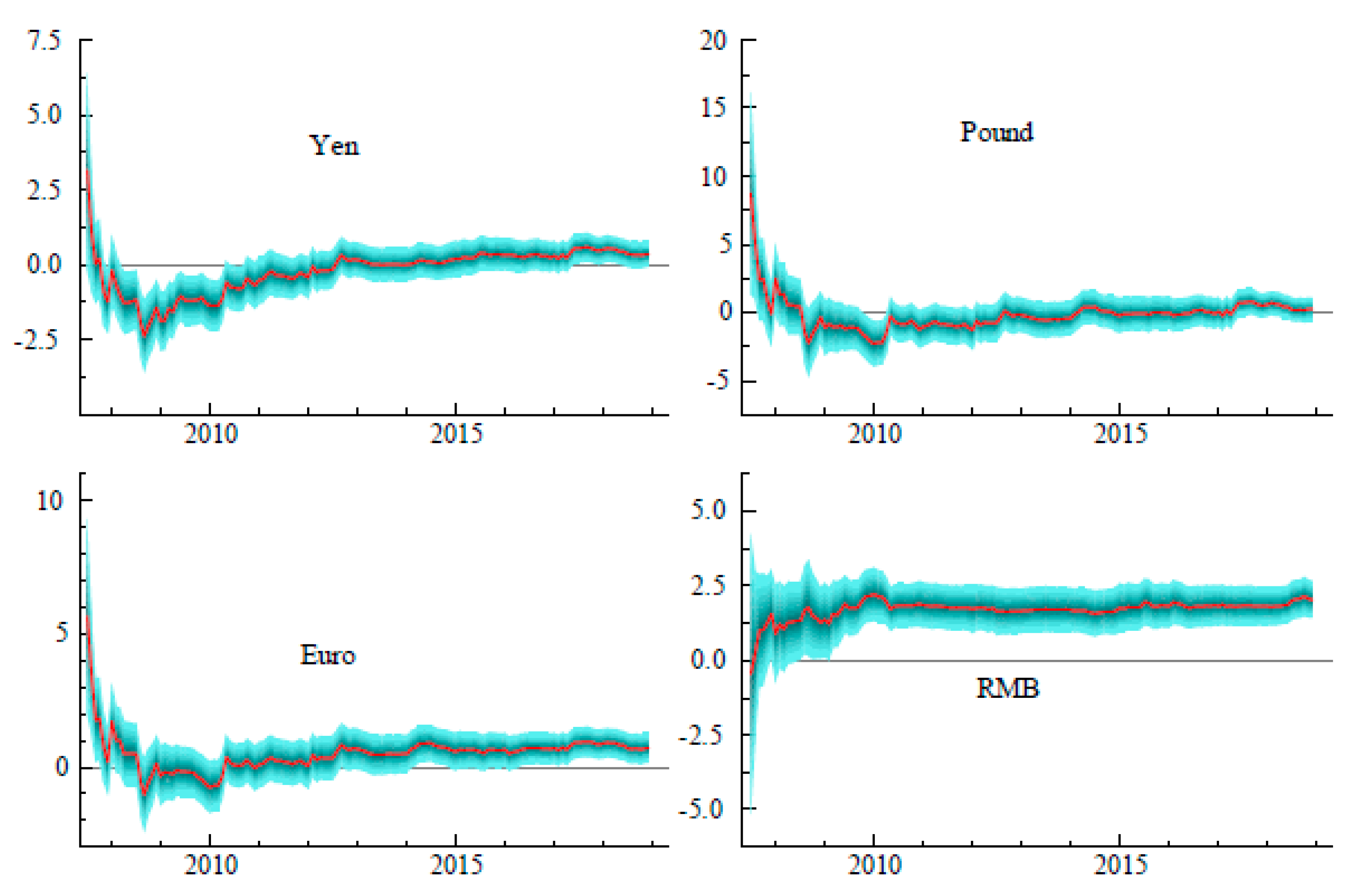Jrfm 13 00164 g008 Jrfm 13 00164 g008