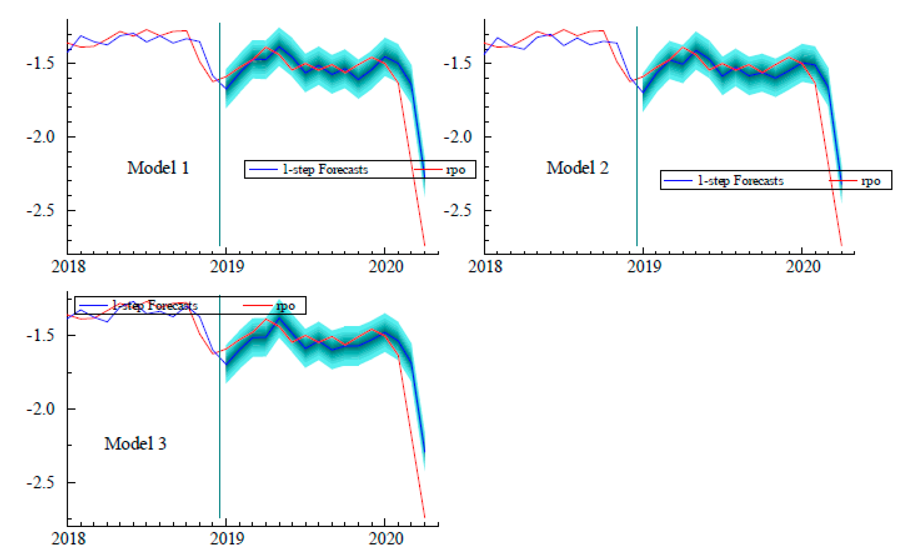 Jrfm 13 00164 g009 Jrfm 13 00164 g009