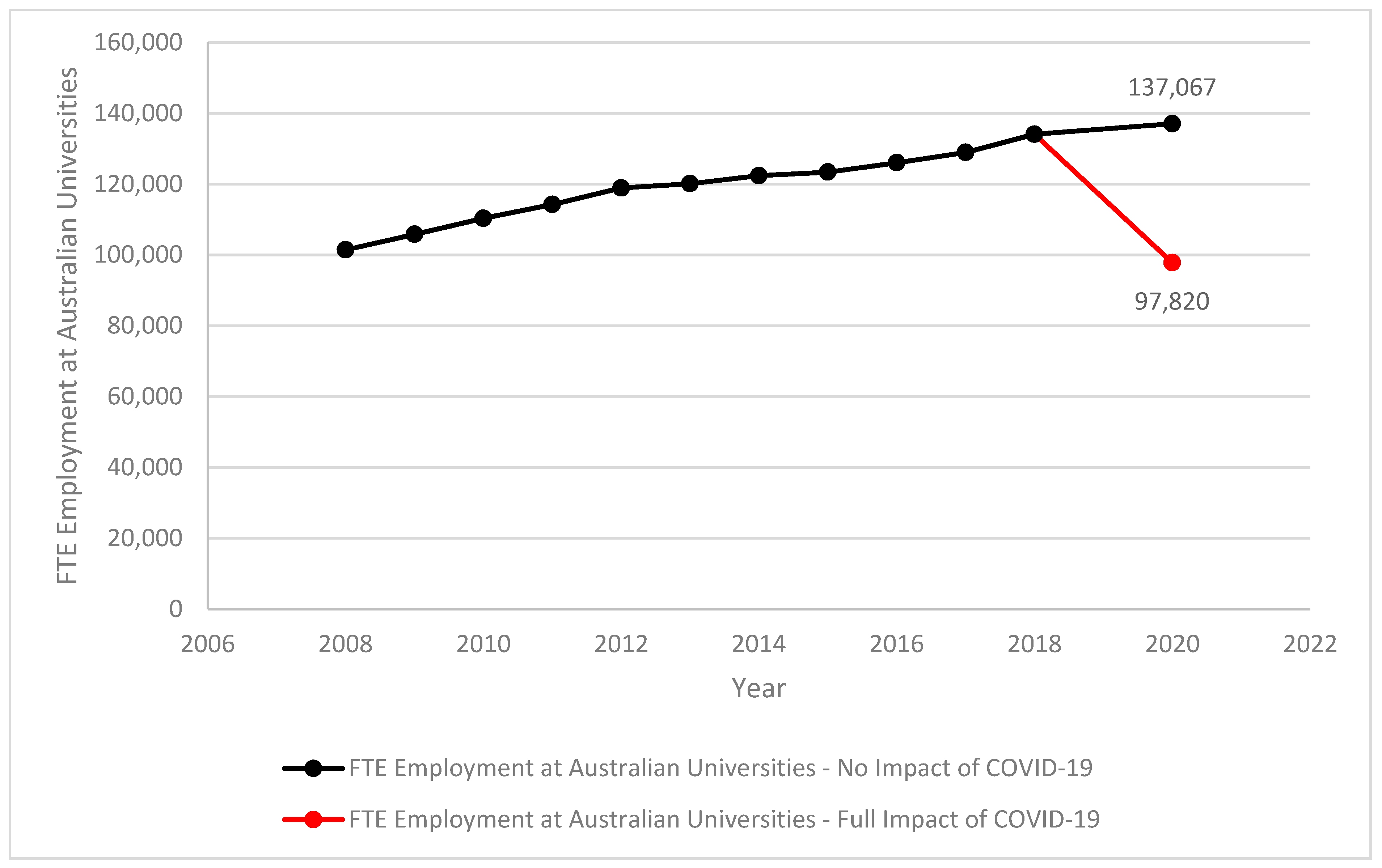 Jrfm 13 00188 g007 Jrfm 13 00188 g007