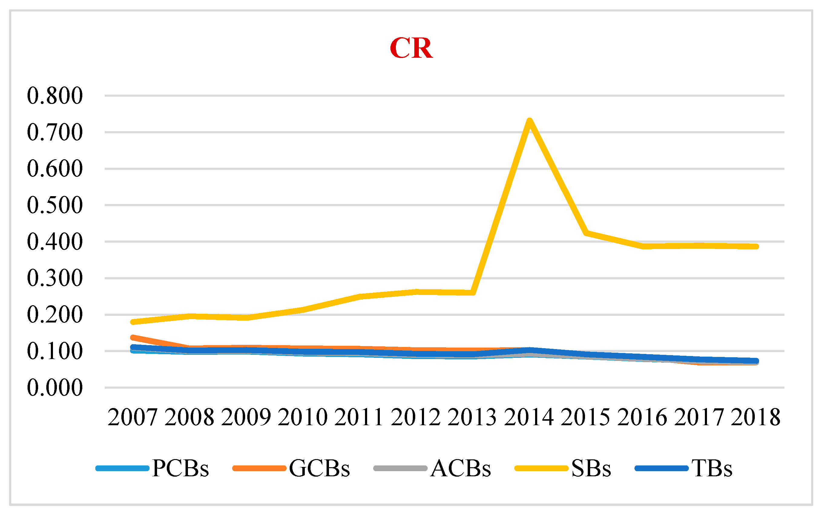 Jrfm 13 00217 g001 Jrfm 13 00217 g001