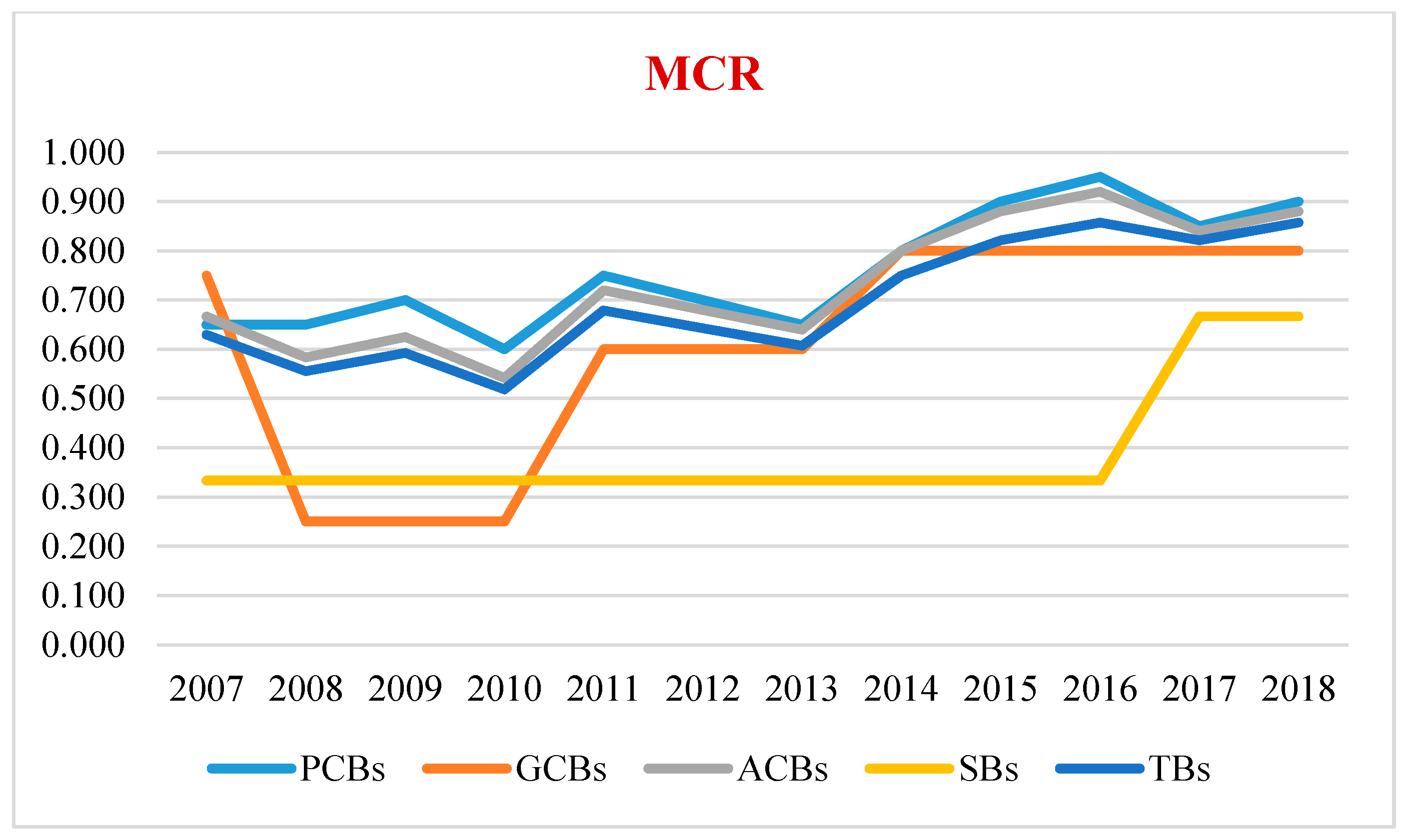 Jrfm 13 00217 g003 Jrfm 13 00217 g003