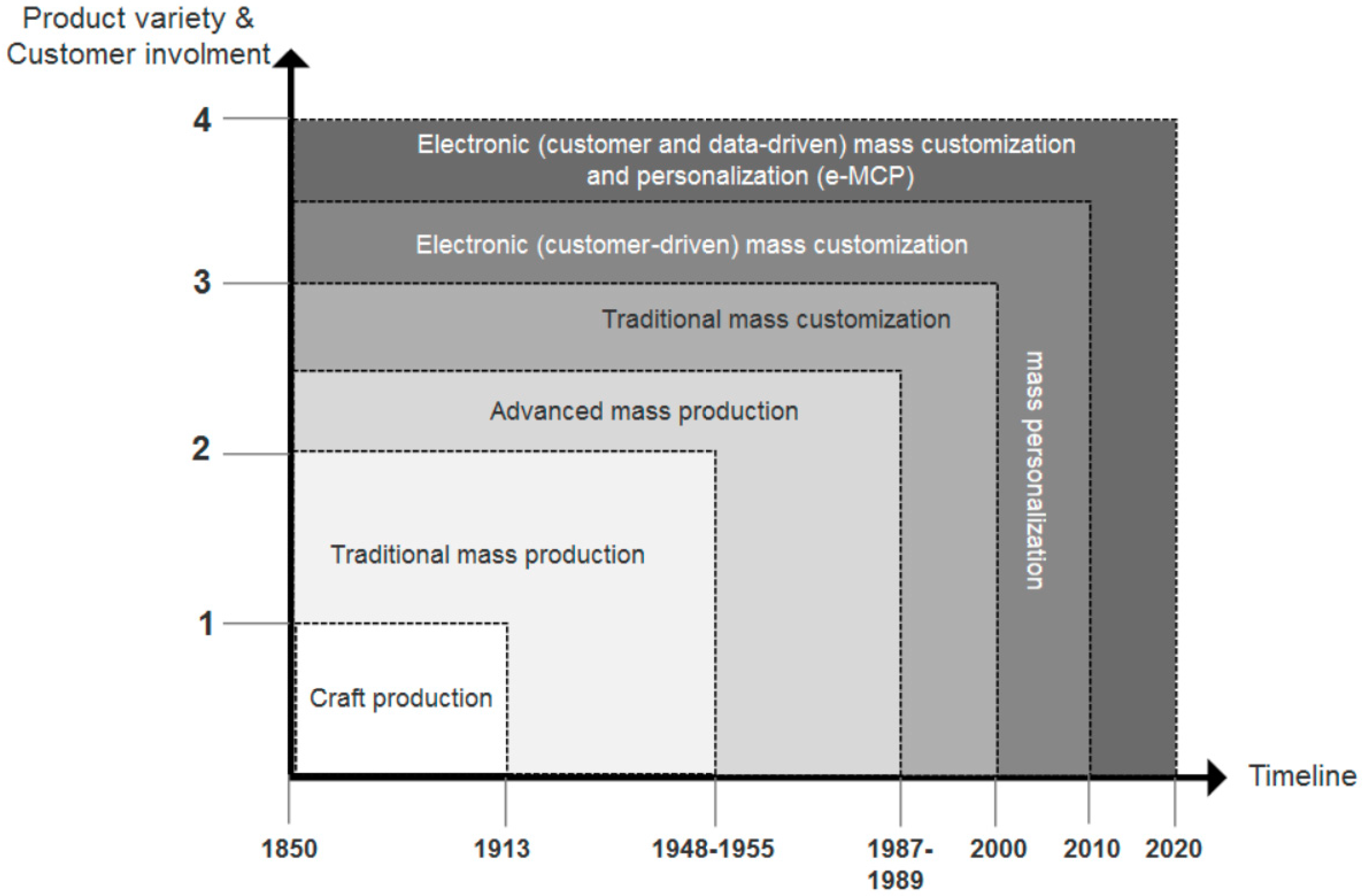 Jrfm 13 00220 g001 Jrfm 13 00220 g001