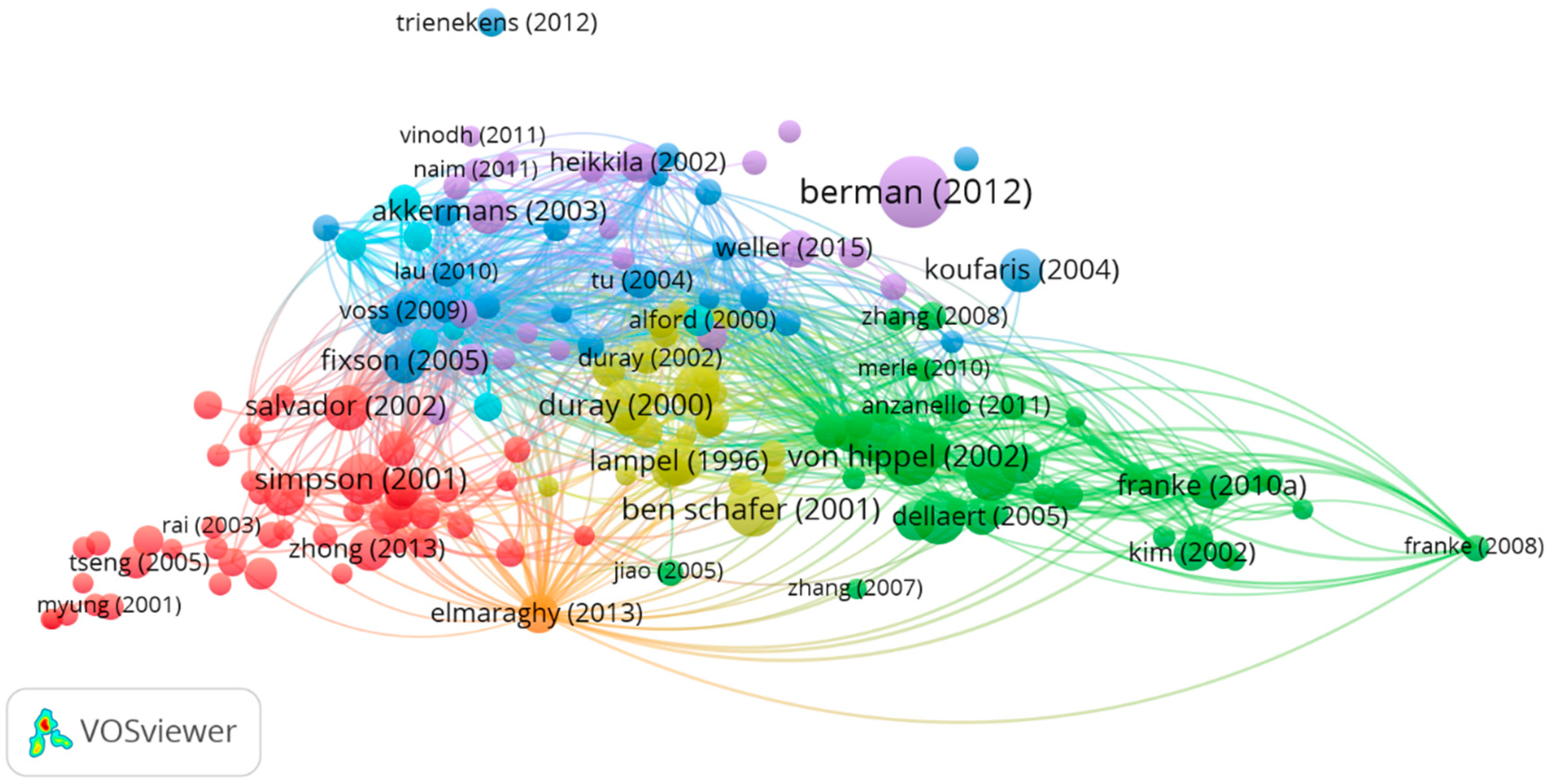 Jrfm 13 00220 g003 Jrfm 13 00220 g003
