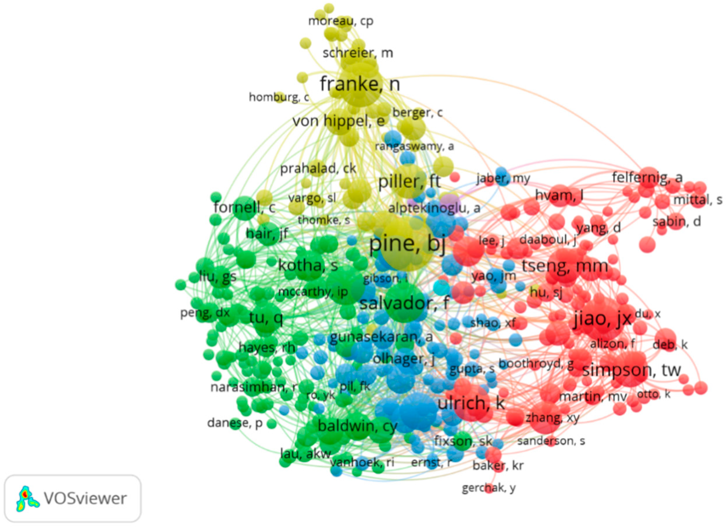 Jrfm 13 00220 g005 Jrfm 13 00220 g005