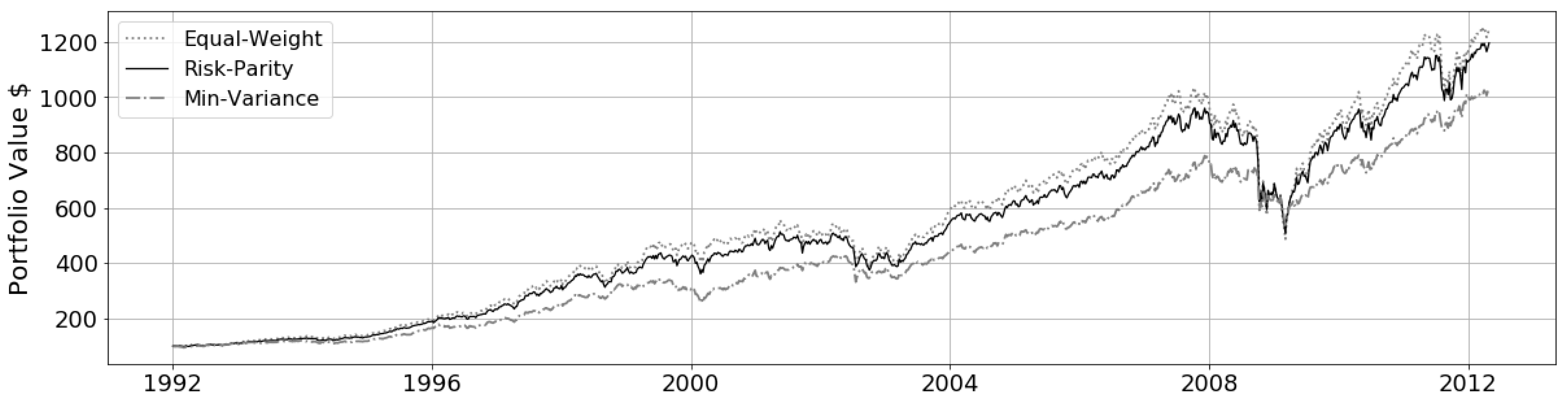 Jrfm 13 00237 g001 Jrfm 13 00237 g001