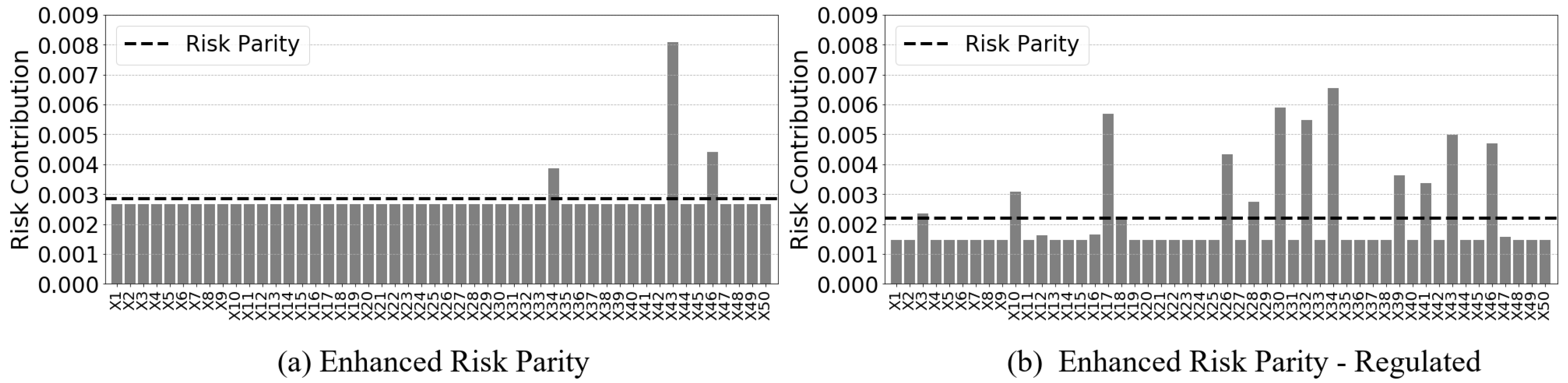 Jrfm 13 00237 g003 Jrfm 13 00237 g003