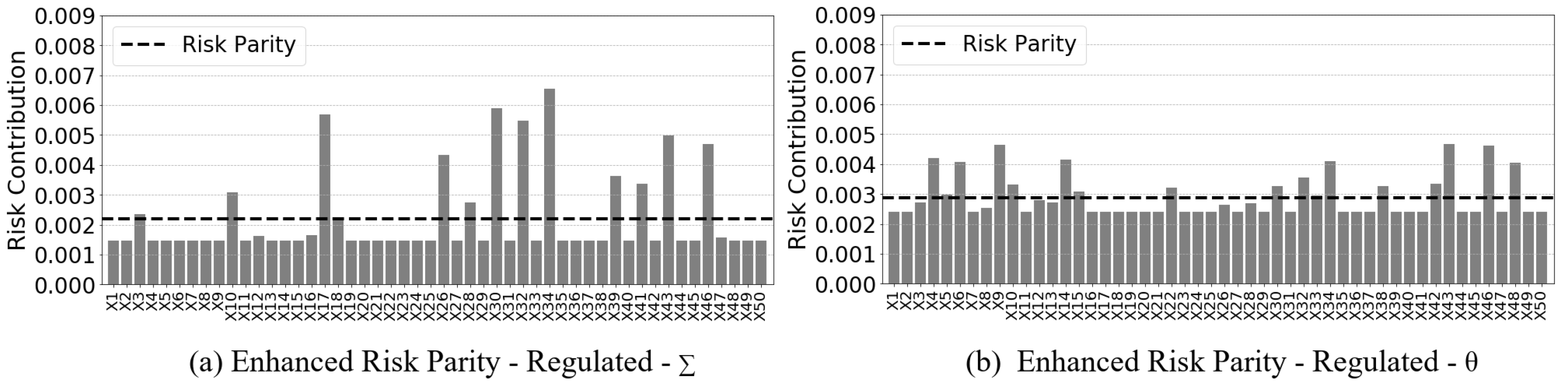 Jrfm 13 00237 g004 Jrfm 13 00237 g004