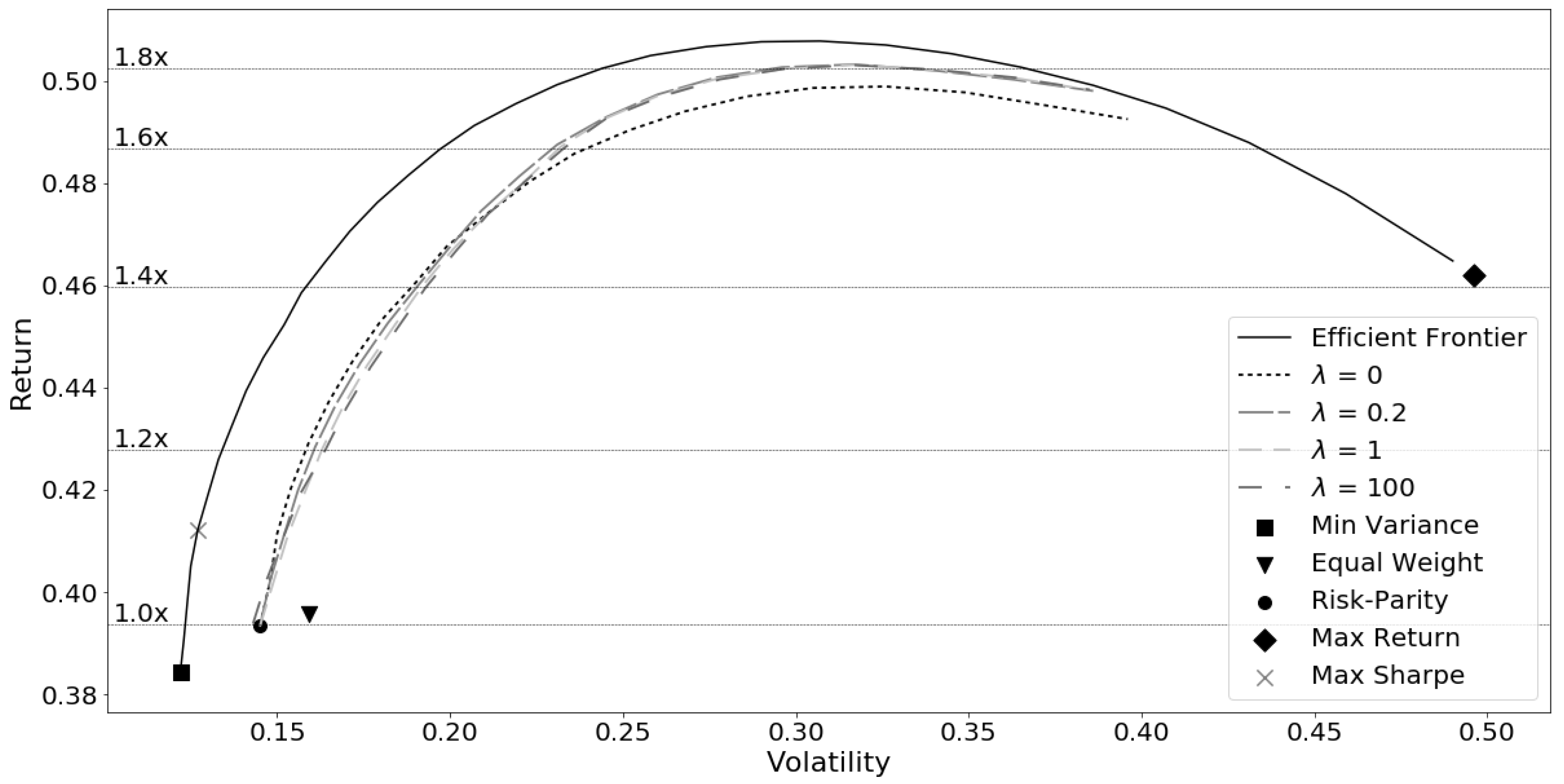 Jrfm 13 00237 g006 Jrfm 13 00237 g006