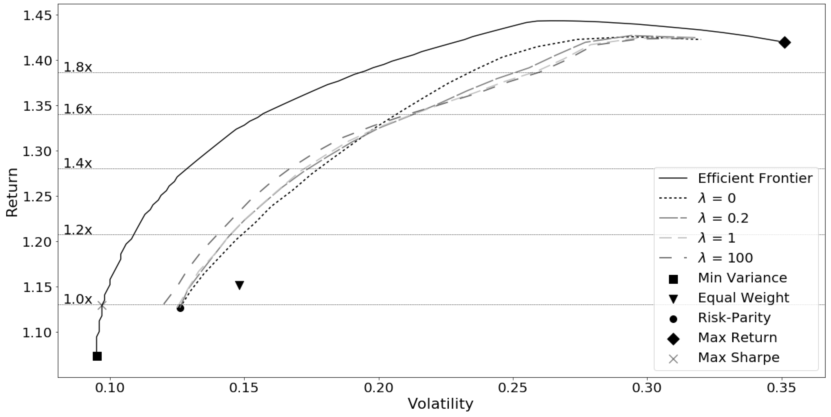 Jrfm 13 00237 g007 Jrfm 13 00237 g007