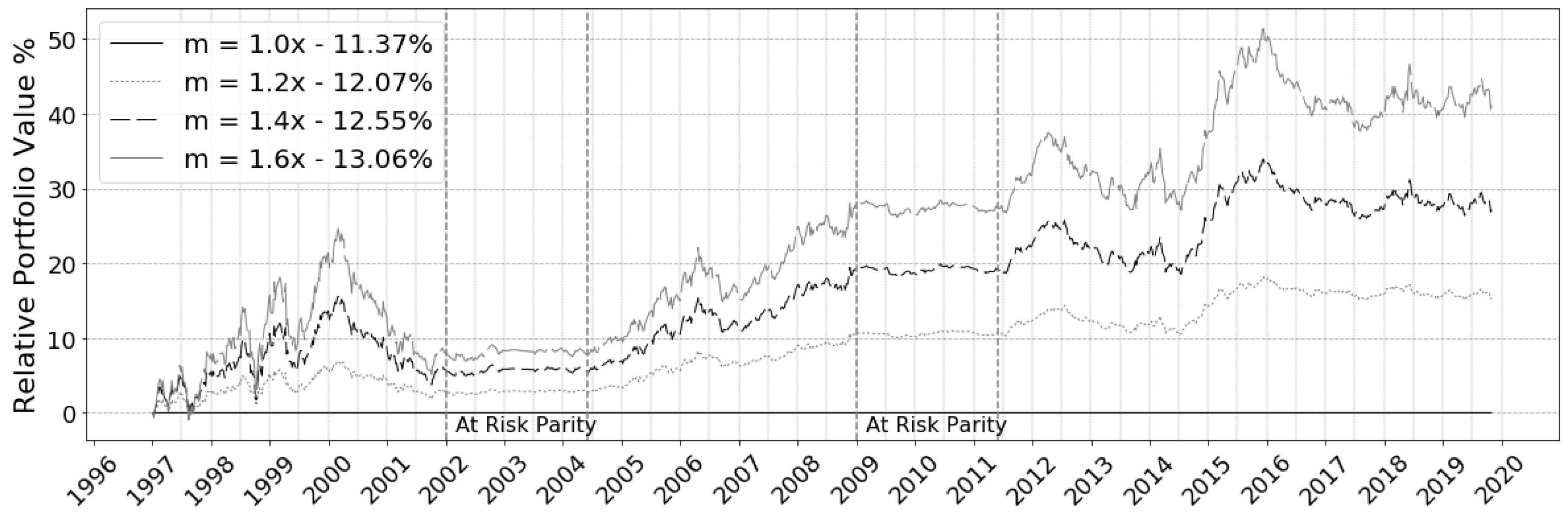 Jrfm 13 00237 g009 Jrfm 13 00237 g009