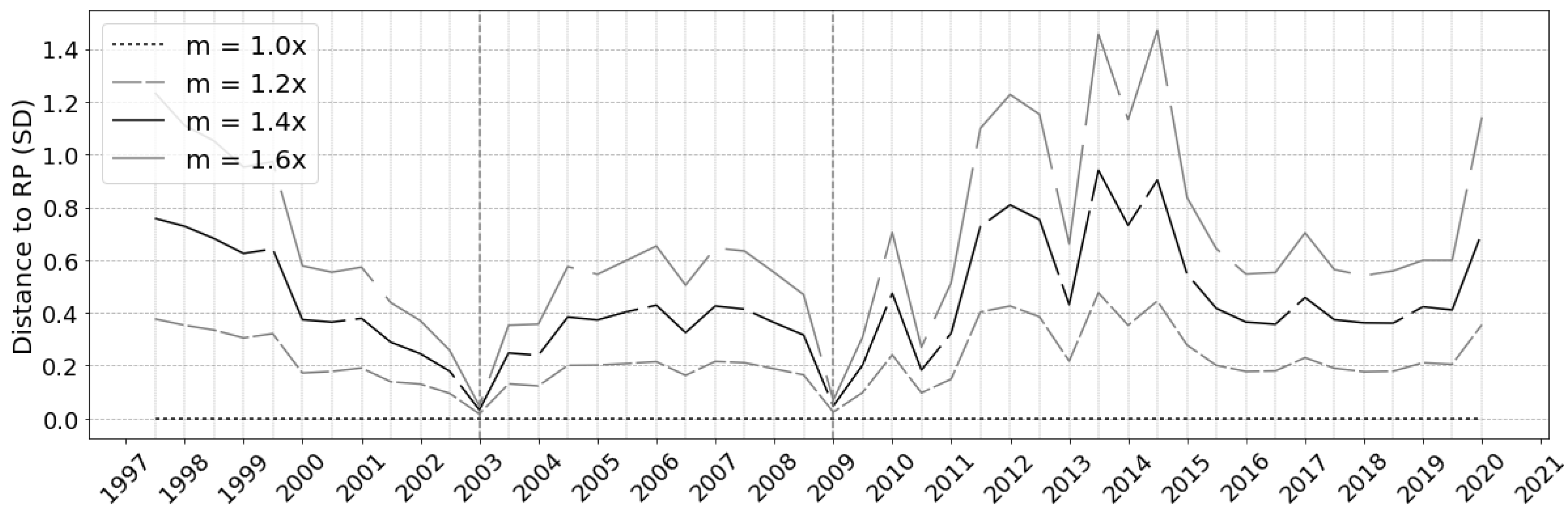 Jrfm 13 00237 g010 Jrfm 13 00237 g010