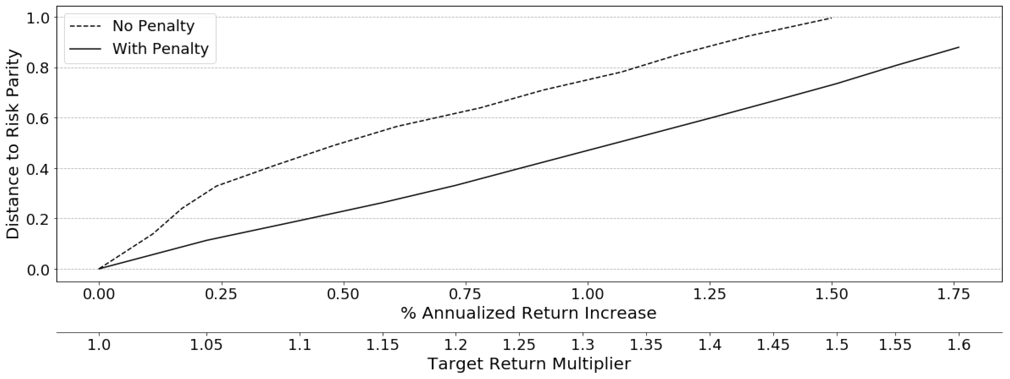 Jrfm 13 00237 g012 Jrfm 13 00237 g012