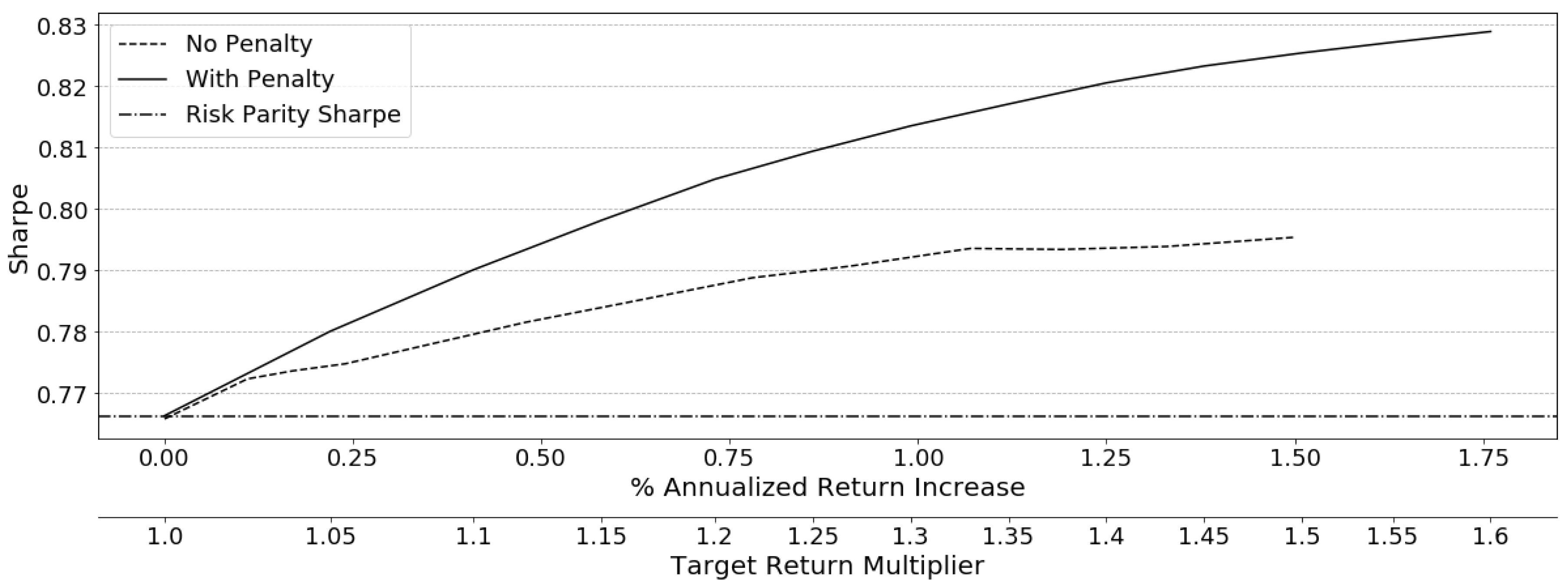 Jrfm 13 00237 g013 Jrfm 13 00237 g013