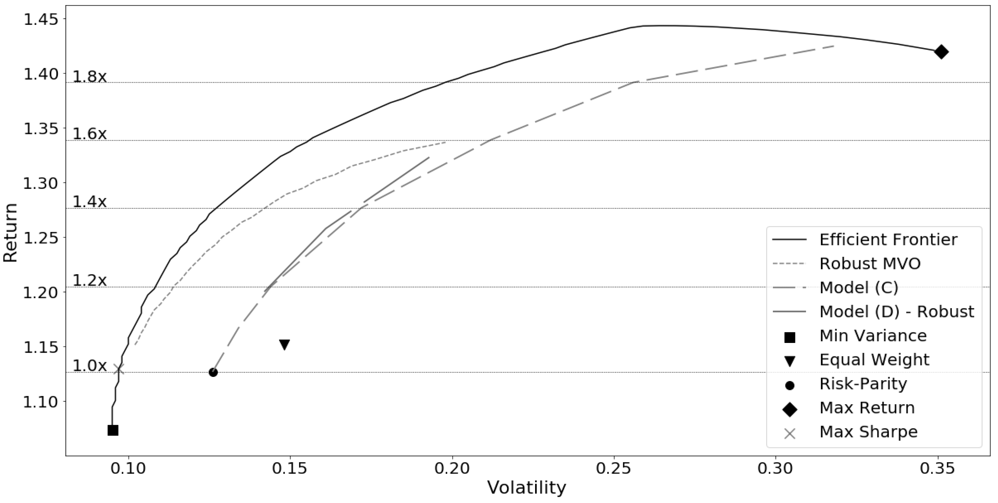 Jrfm 13 00237 g014 Jrfm 13 00237 g014