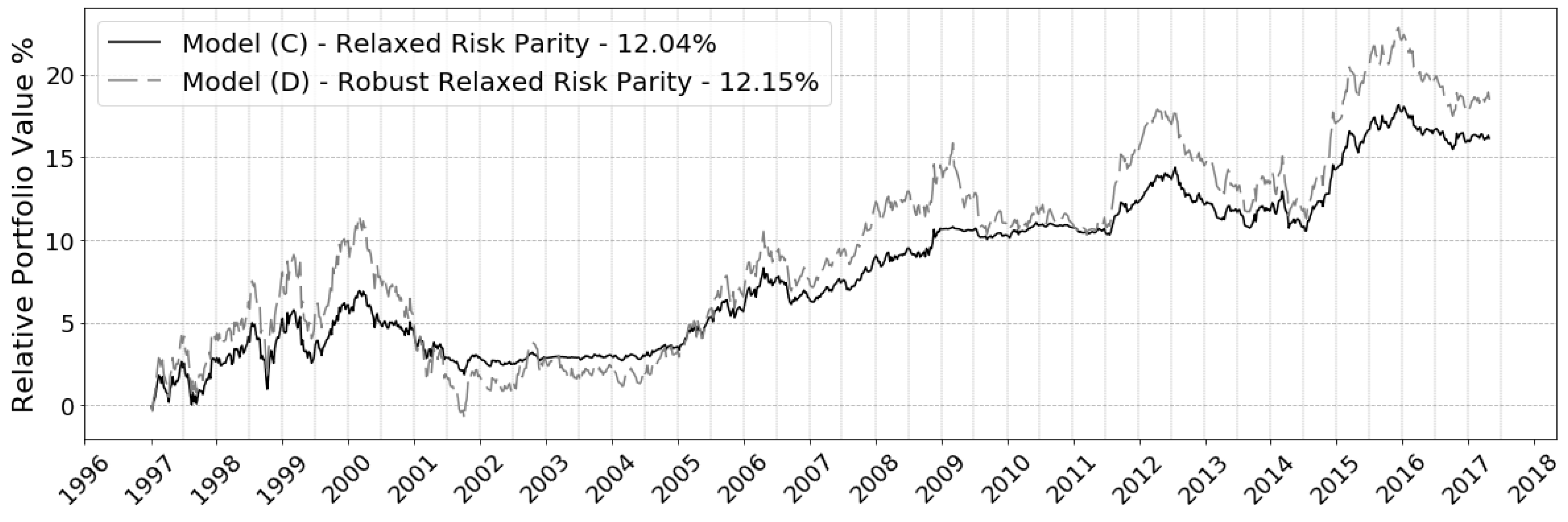 Jrfm 13 00237 g015 Jrfm 13 00237 g015