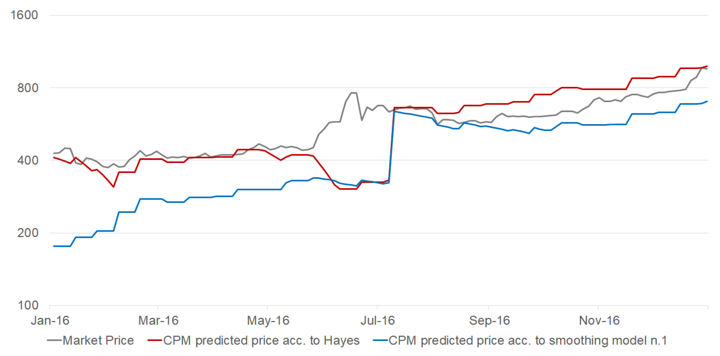 Jrfm 13 00263 g004 Jrfm 13 00263 g004