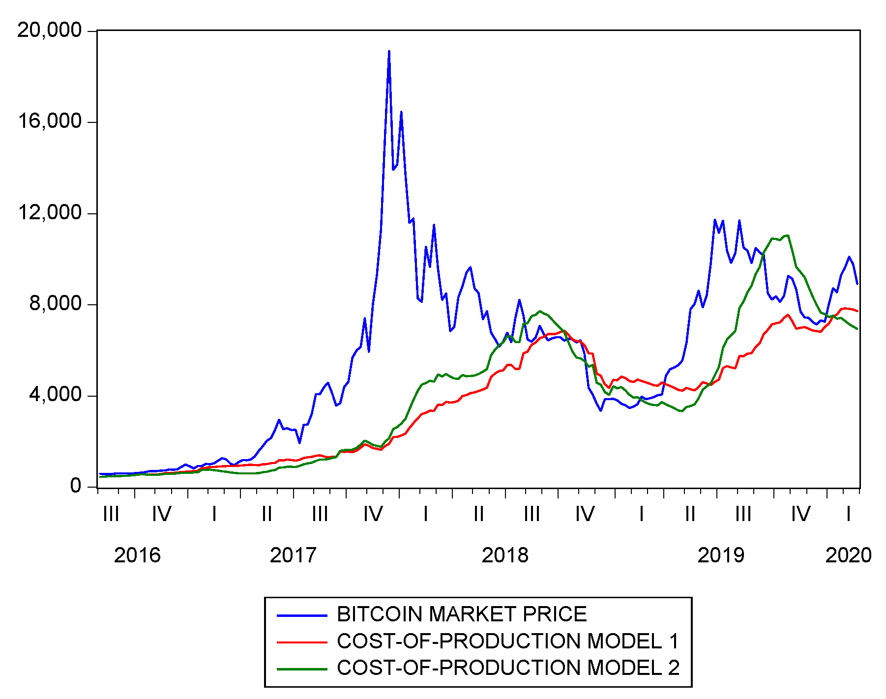 Jrfm 13 00263 g006 Jrfm 13 00263 g006