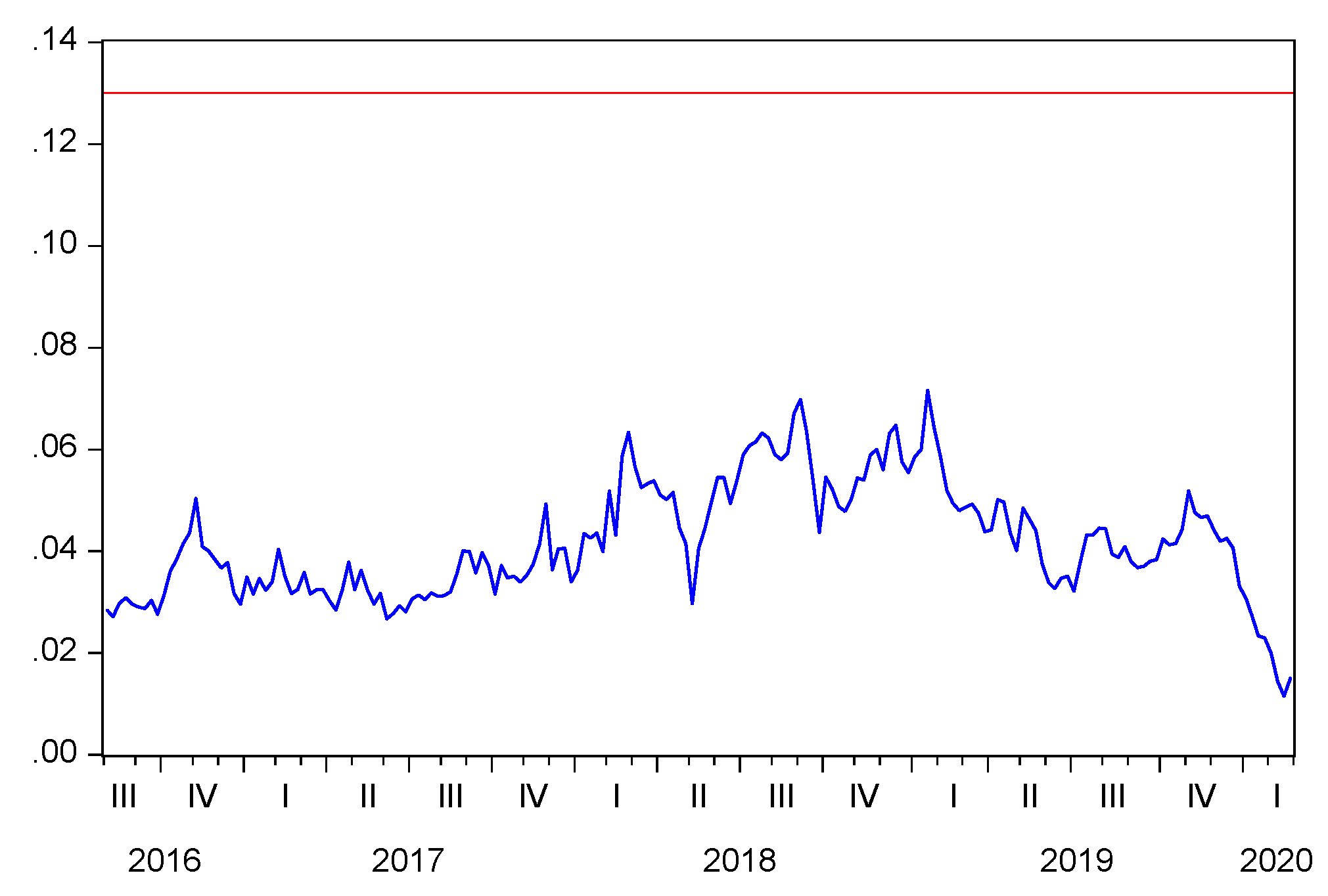 Jrfm 13 00263 g007 Jrfm 13 00263 g007
