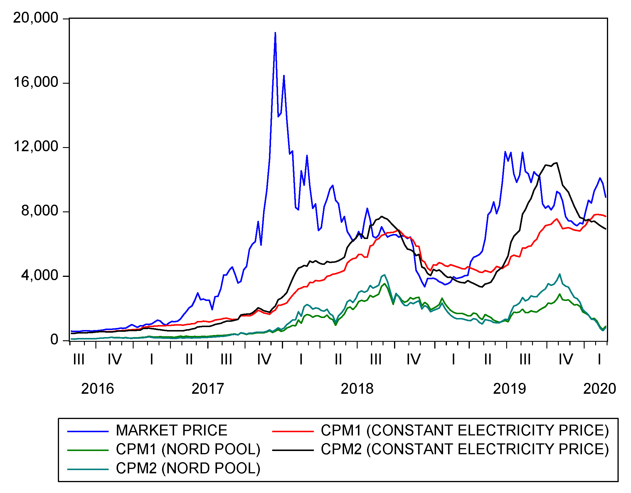 Jrfm 13 00263 g008 Jrfm 13 00263 g008