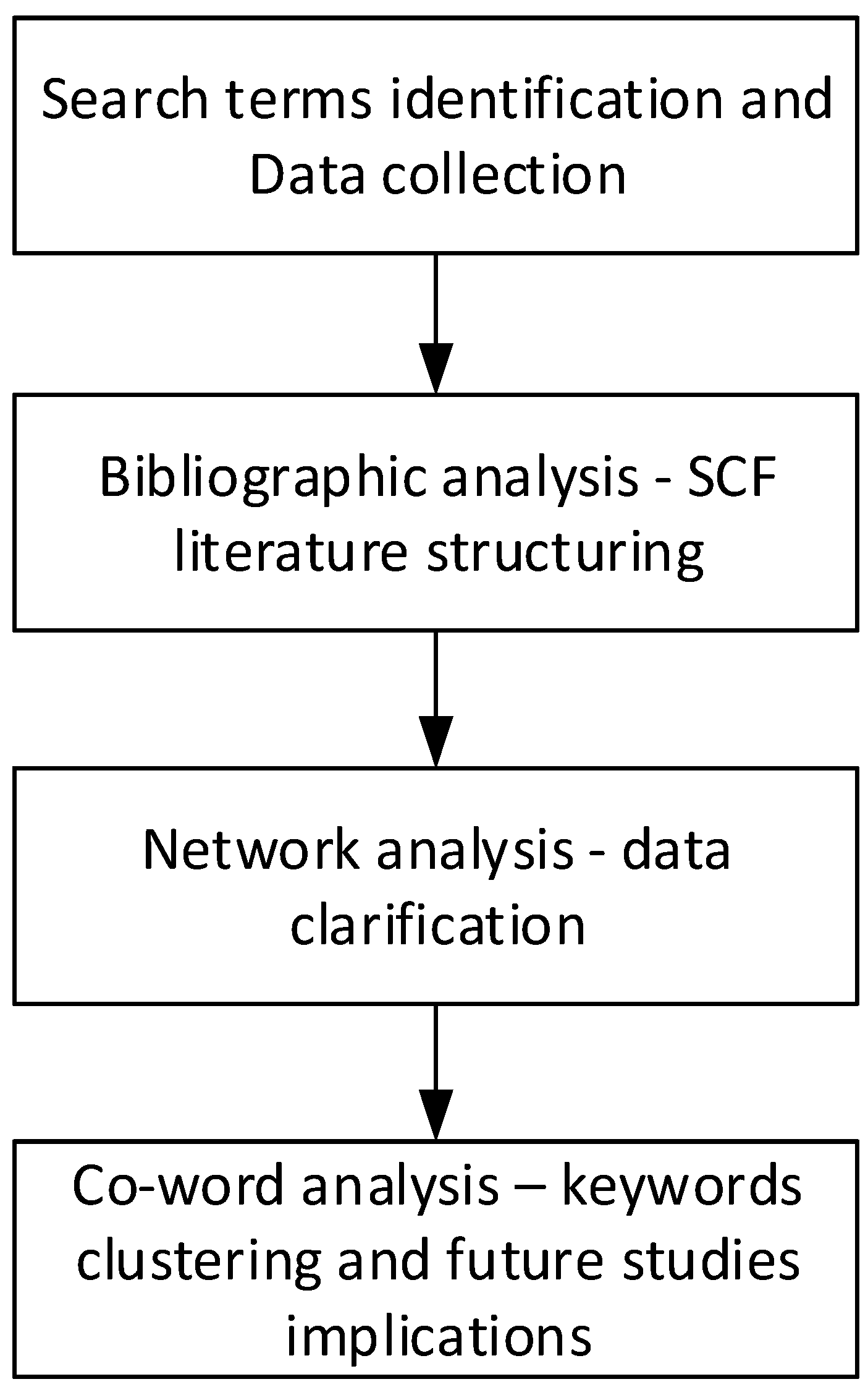 Jrfm 13 00264 g001 Jrfm 13 00264 g001