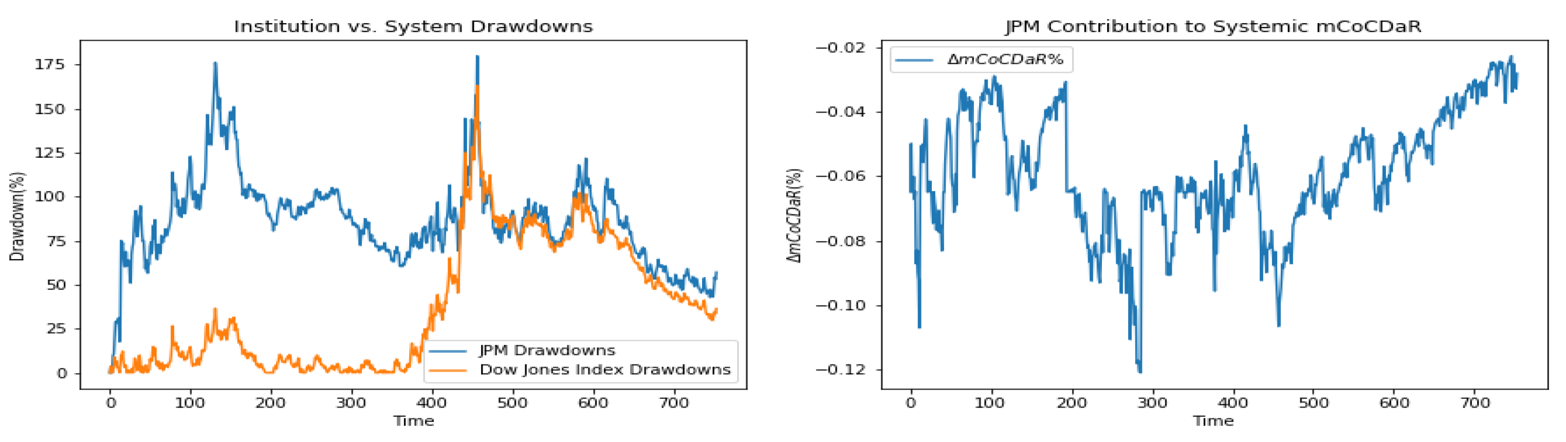 Jrfm 13 00270 g002 Jrfm 13 00270 g002