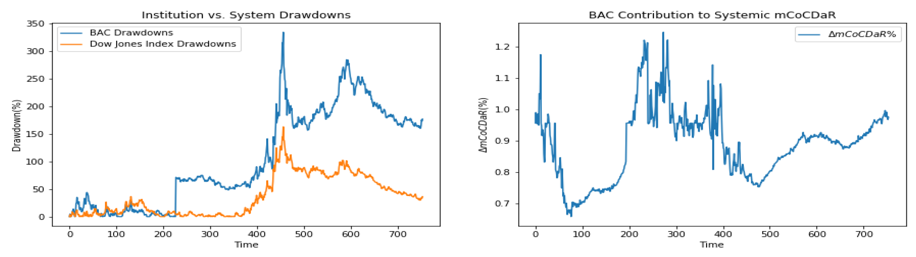 Jrfm 13 00270 g003 Jrfm 13 00270 g003