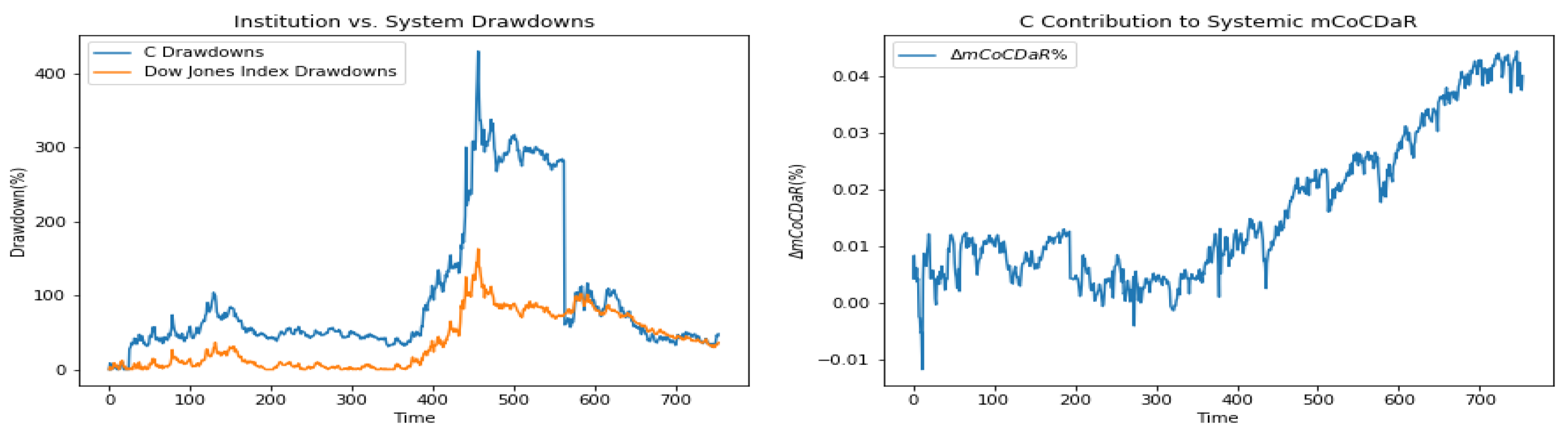 Jrfm 13 00270 g004 Jrfm 13 00270 g004