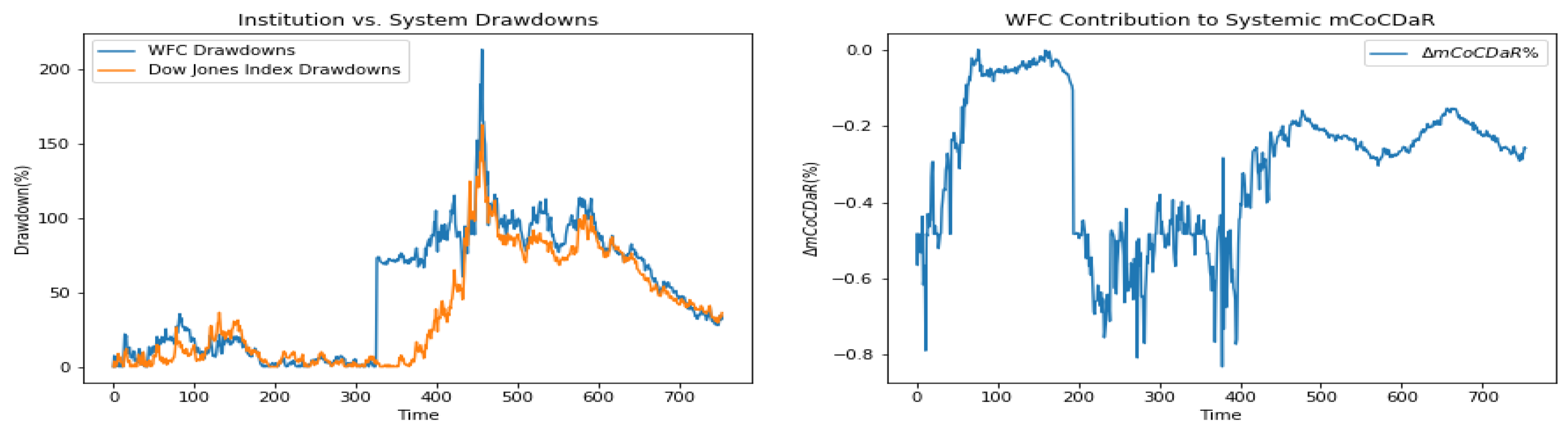 Jrfm 13 00270 g005 Jrfm 13 00270 g005