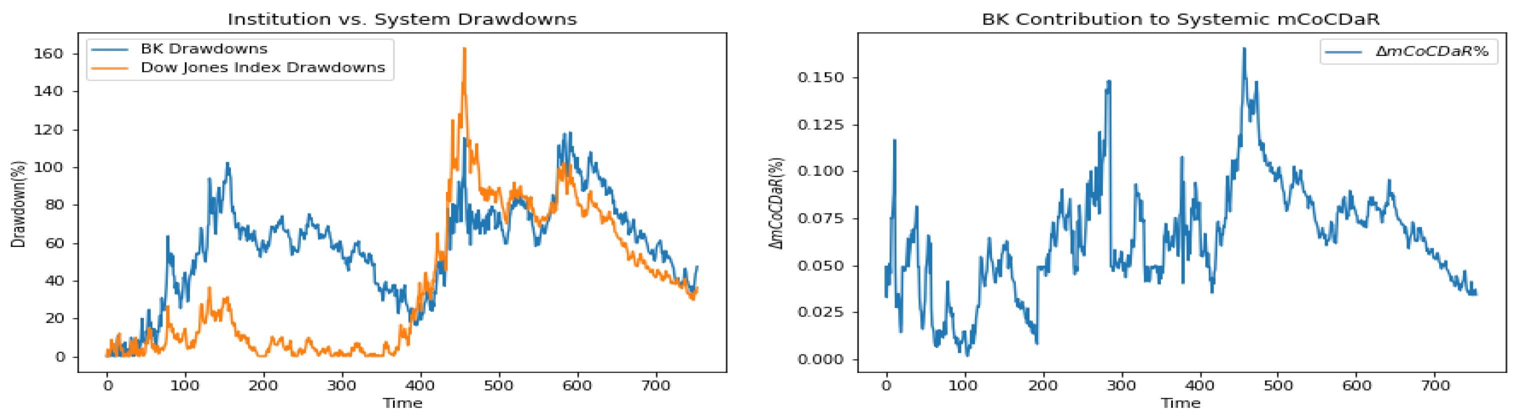 Jrfm 13 00270 g006 Jrfm 13 00270 g006